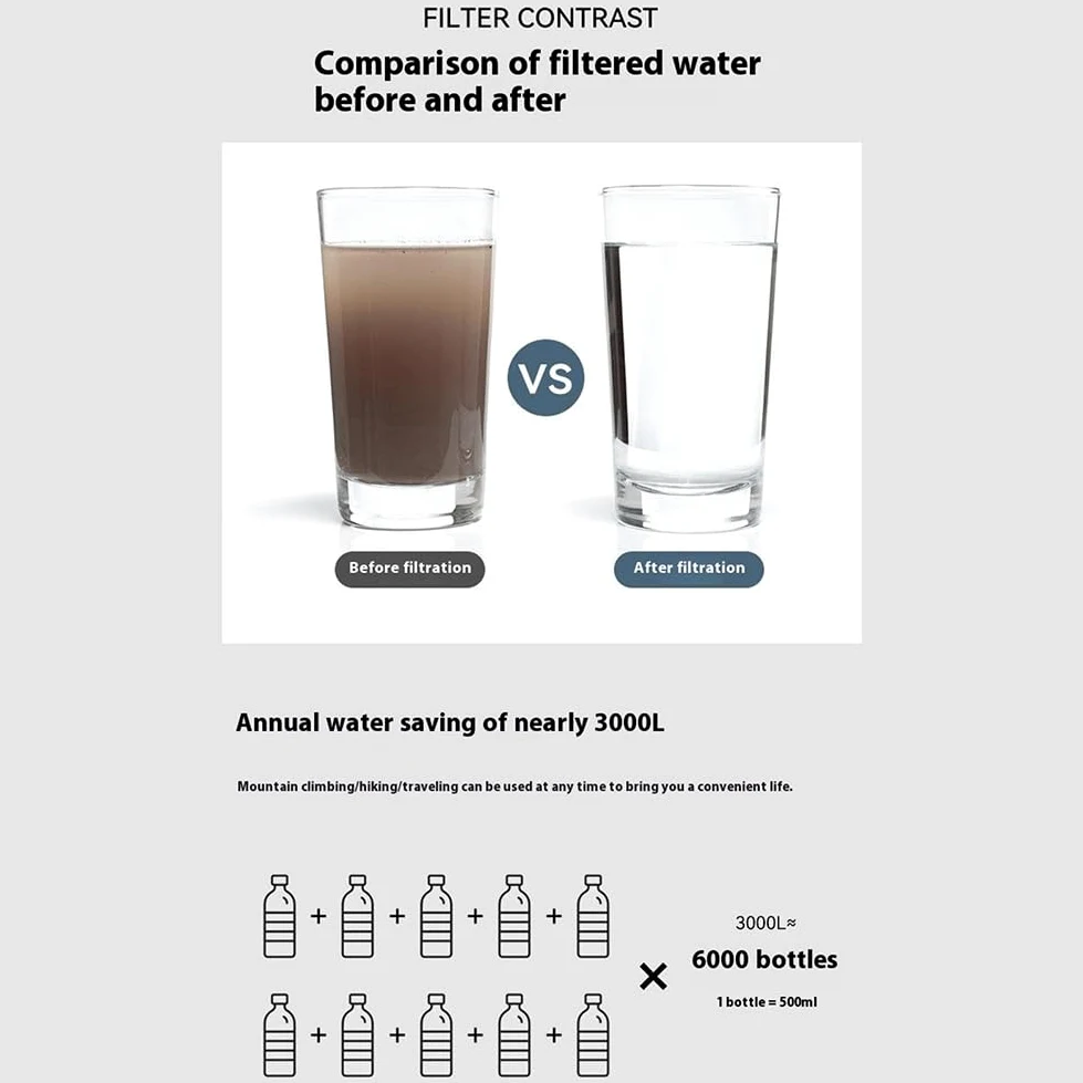 Filtro de Agua Personal de Emergencia para Exteriores, de Filtrado de 4 Etapas, Purificador de Agua Portátil, Filtro de Agua de Supervivencia para Emergencias.