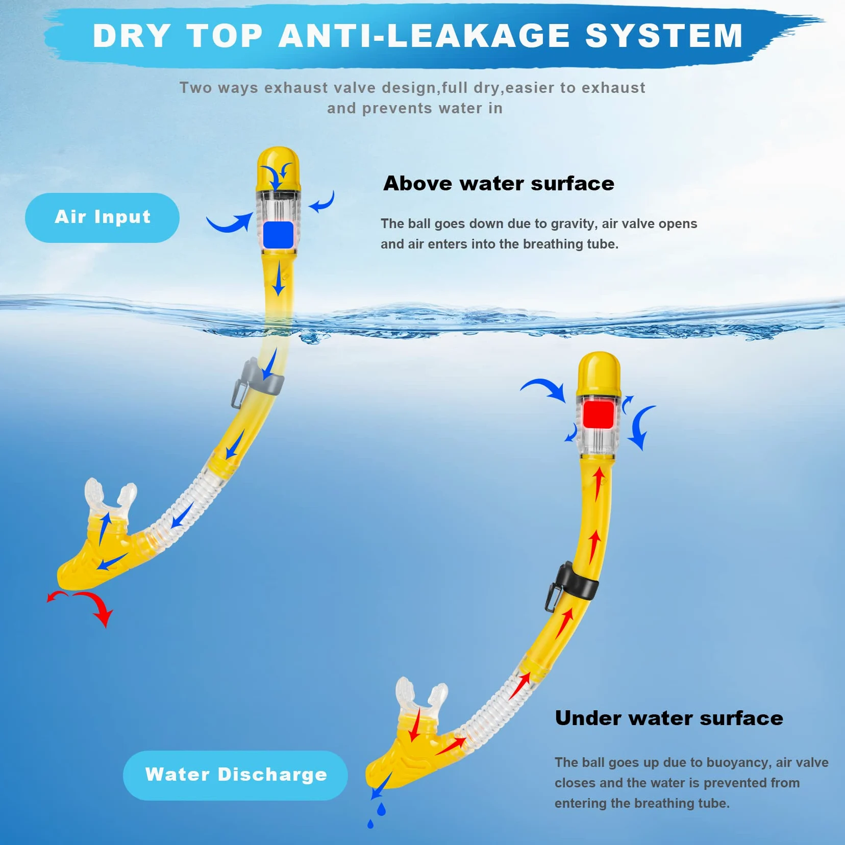 Zipoute Snorkel - Juego de esnórquel, Equipo de esnórquel para Adultos, Lente panorámica antifugas y antivaho, Juego de esnórquel Ajustable para Adultos, Kit de esnórquel de Buceo y natación