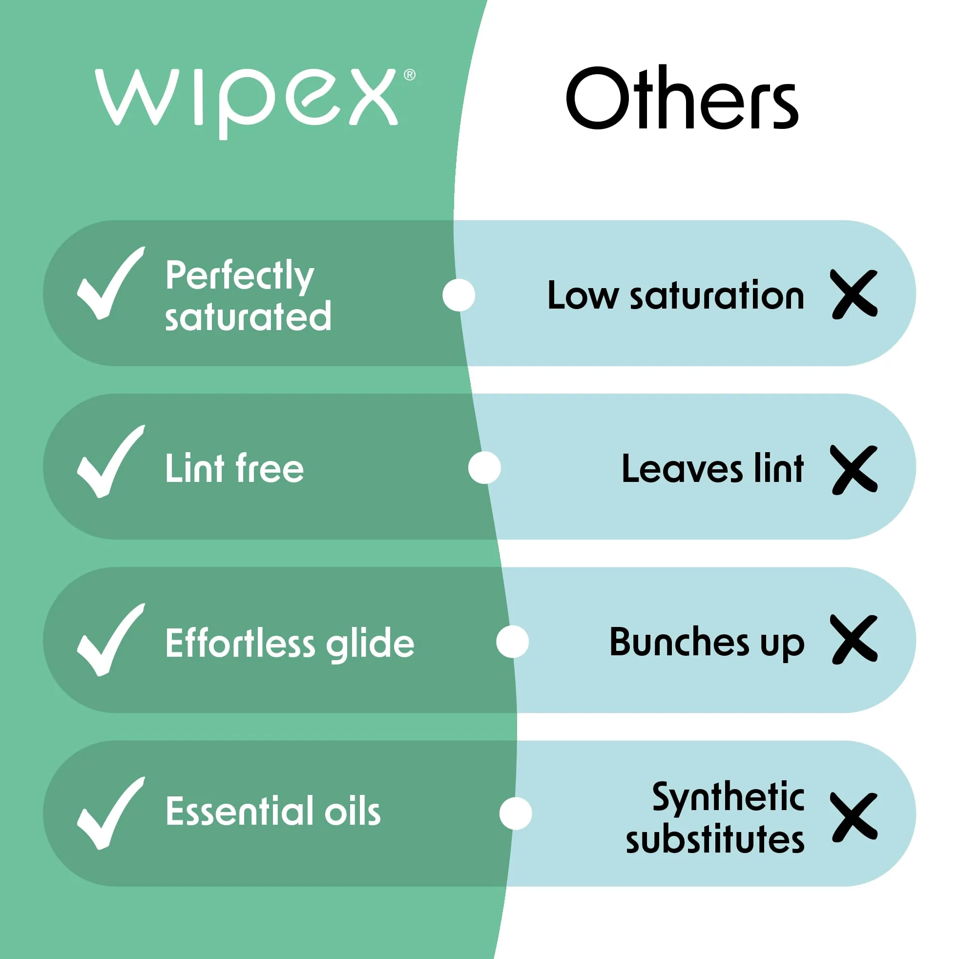 Wipex Toallitas Natural Gym y Fitness Equipment - Lemongrass, Eucalyptus & Vinegar- Ideal para colchonetas de Yoga, Pilates, Home Gym, Peloton, Spas, 75 toallitas - 4pk