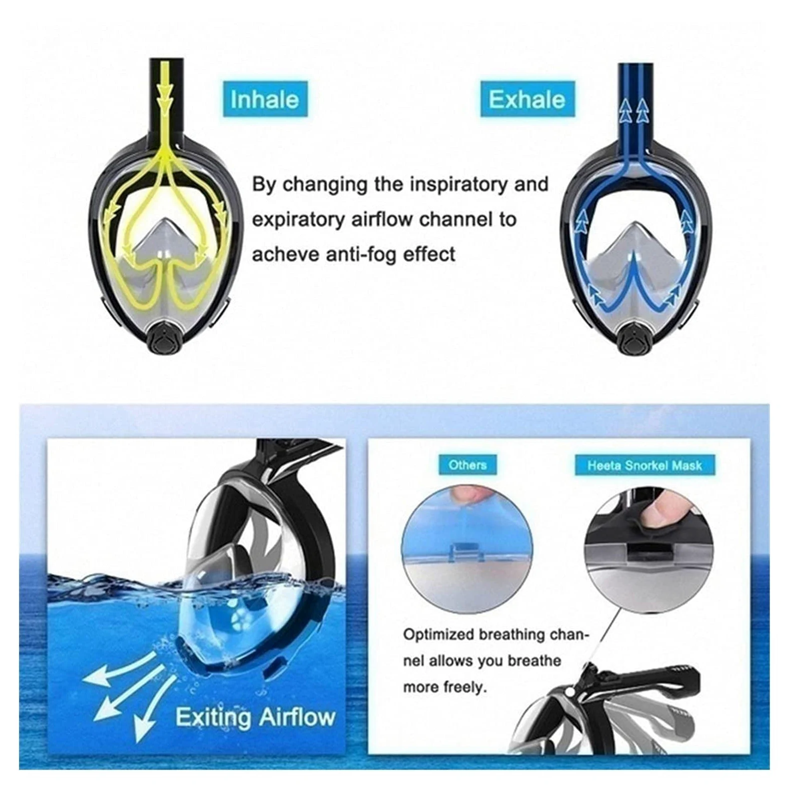 Scuba Swimming Mask Full Face Anti Fog Snorkeling Máscara de Buceo Pesca submarina Máscara Gafas (Azul Talla única) (BK Talla única)