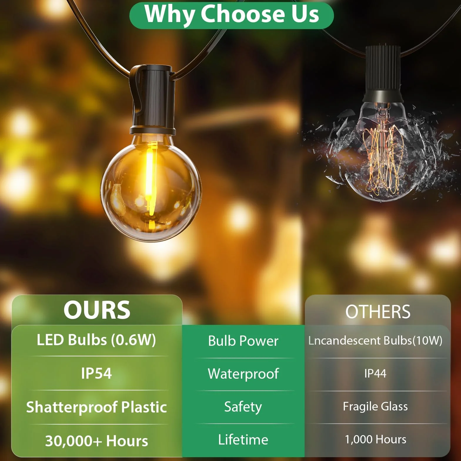 FIFlying Cadena de luces para exteriores 8.8 m IP54 impermeable 12+1 bombillas inastillables