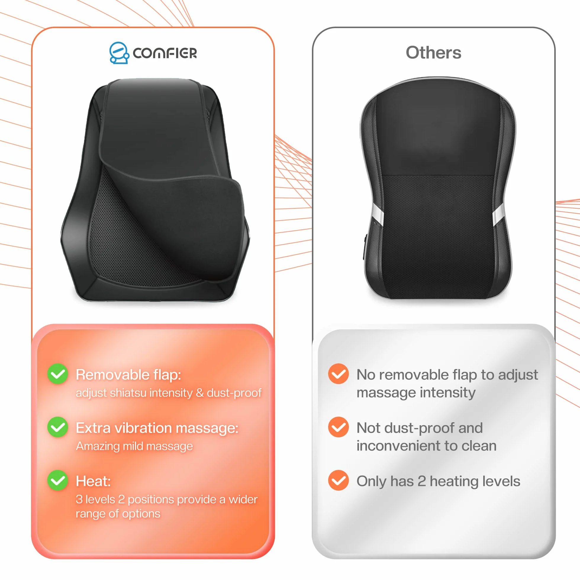 COMFIER Almohada de Masaje Shiatsu con Calor, Masajeador de Espalda 3D, Almohada Lumbar para Silla