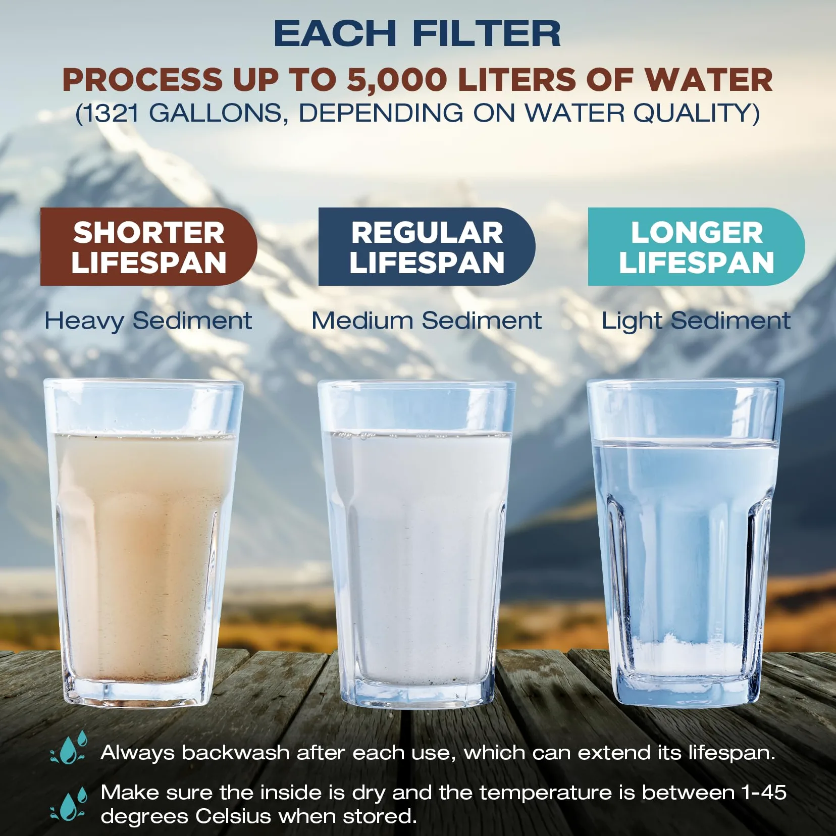 Membrane Solutions Filtro de agua WS02, filtro de agua portátil desmontable de 4 etapas de 0,1 micras para camping, purificador de agua de 5,000 L, equipo de supervivencia y equipo para senderismo,