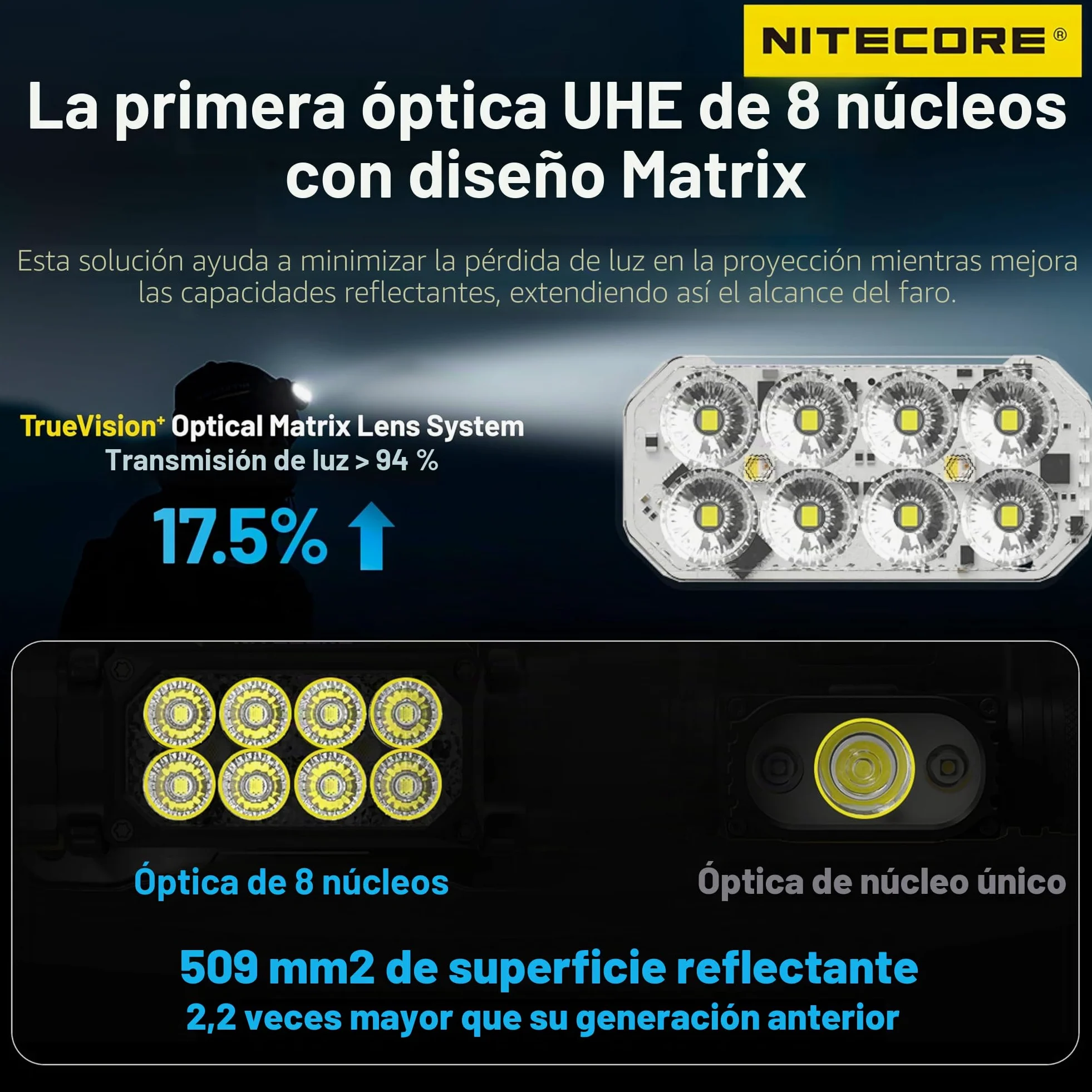 Nitecore HC65 UHE 2000 lúmenes Linterna frontal recargable USB-C de alta eficiencia con etiqueta