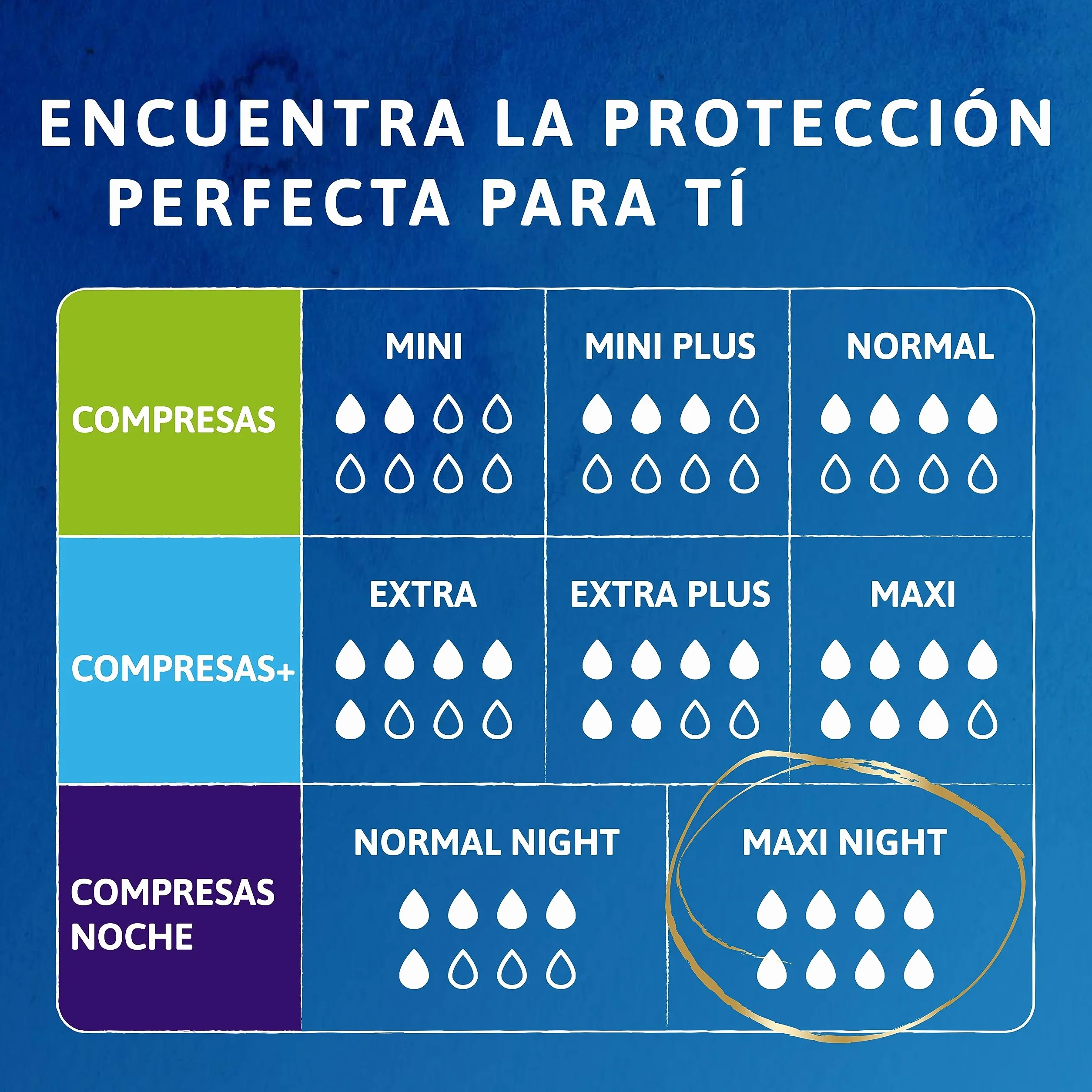 TENA Discreet Protect+ Maxi Night 48 Compresas Nocturnas Mujer Máxima Protección Absorción InstaDRY