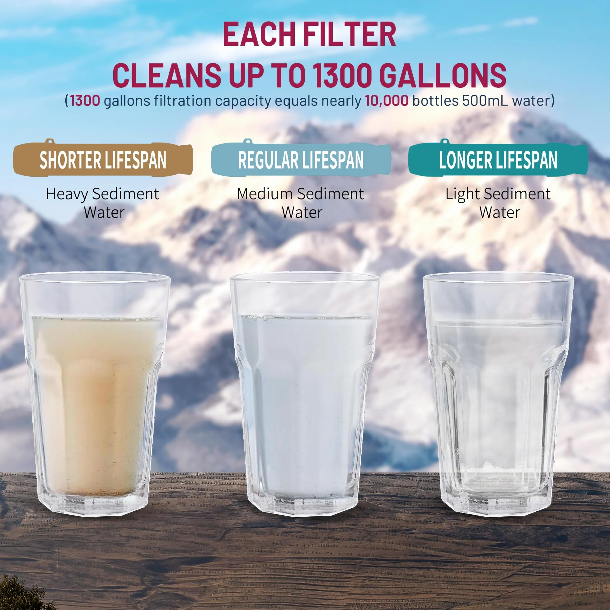 Yuclet YWF01 Paja con filtro personal para beber, sistema de filtración de agua portátil, equipo de supervivencia y suministros para camping, senderismo, viajes y preparación