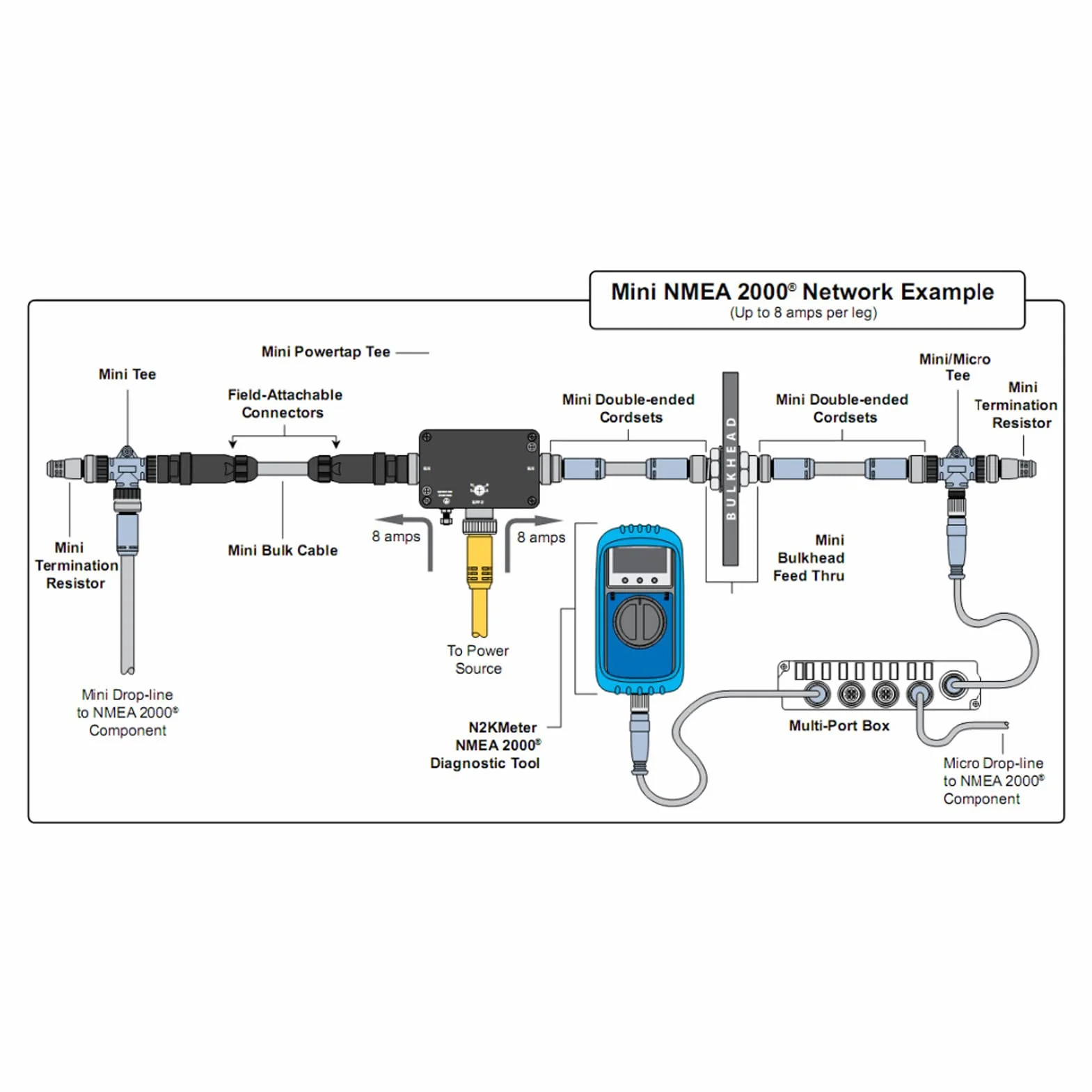 Tbest Cable de Caída para N2K, para Cable Troncal NMEA2000 0,5 M 5 Pines IP67 Impermeable GPS Marino Accesorios para Redes Lowrance