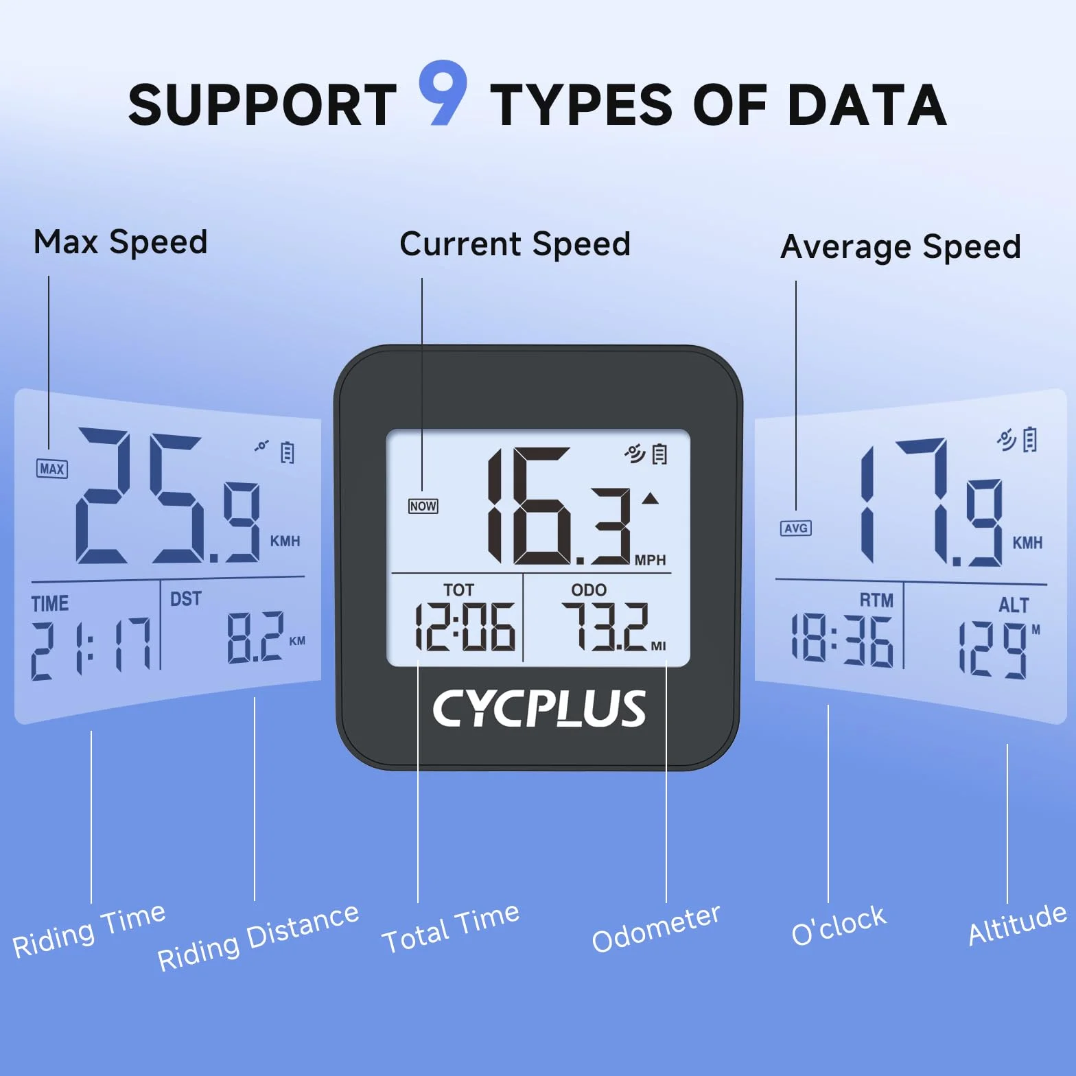 CYCPLUS G1 GPS Ciclocomputador Bicicleta Inalambrico Impermeable IPX6 ODO