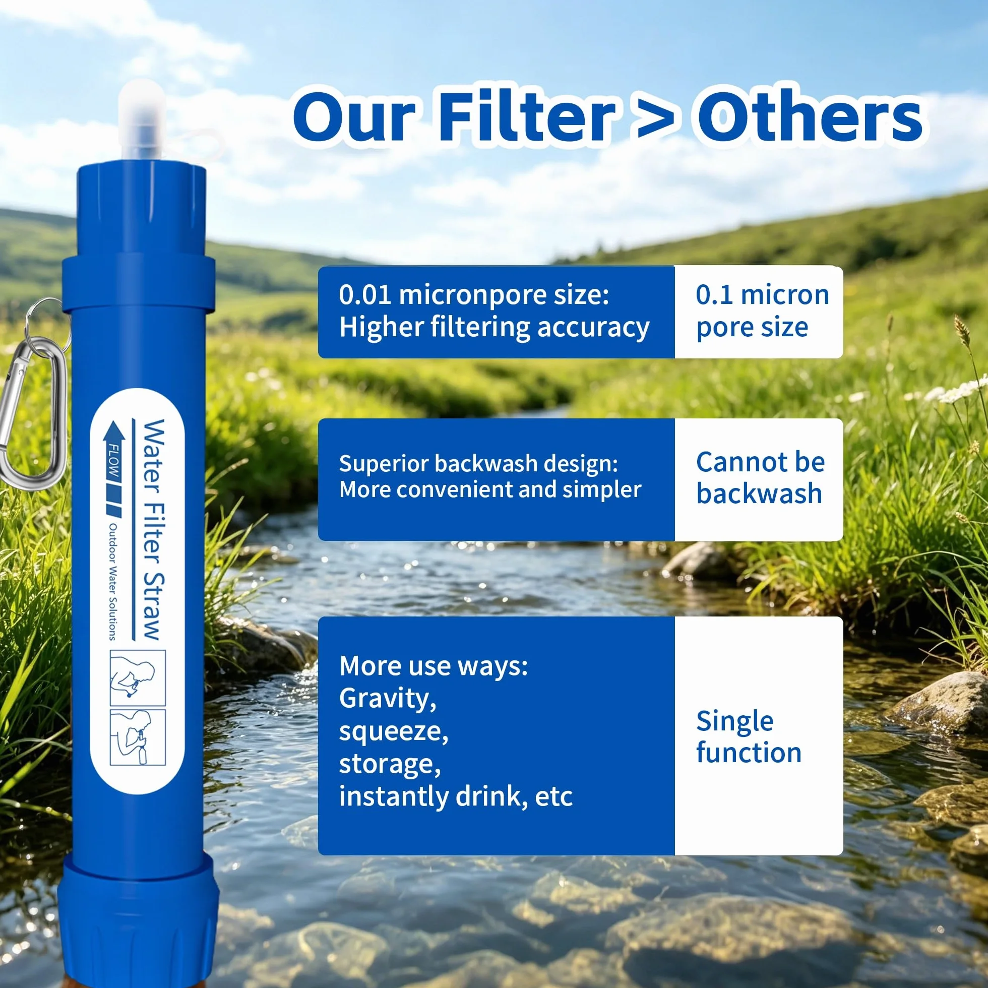 Pajita de filtro de agua personal, purificador de agua portátil de 4 etapas certificado NSF, sin BPA, equipo de supervivencia de filtración de agua de emergencia para senderismo, camping