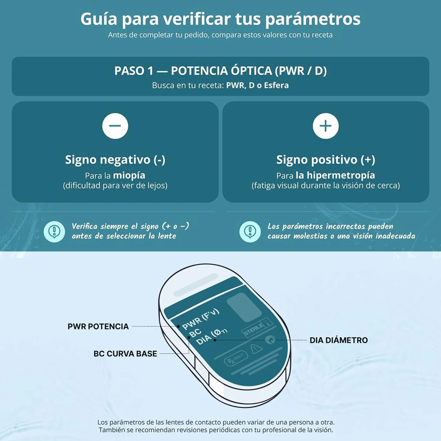 BAUSCH + LOMB SofLens Daily Disposable lentillas diarias esféricas 30 unidades 8.6 BC 14.20 DIA -02,50