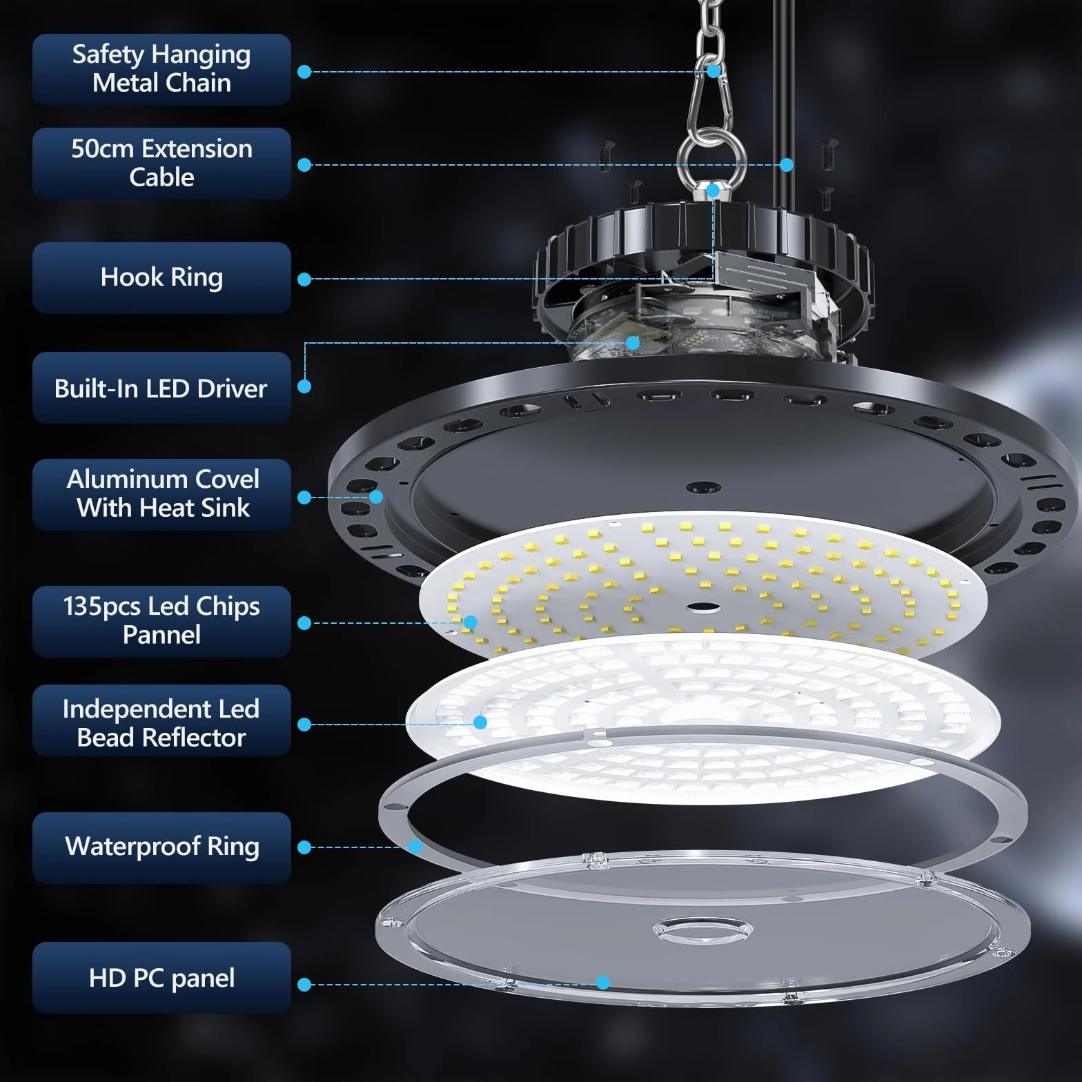UFO LED Lámpara de Alta Bahía 100W 10000LM 7000K Blanco Frío IP65 Impermeable Industrial