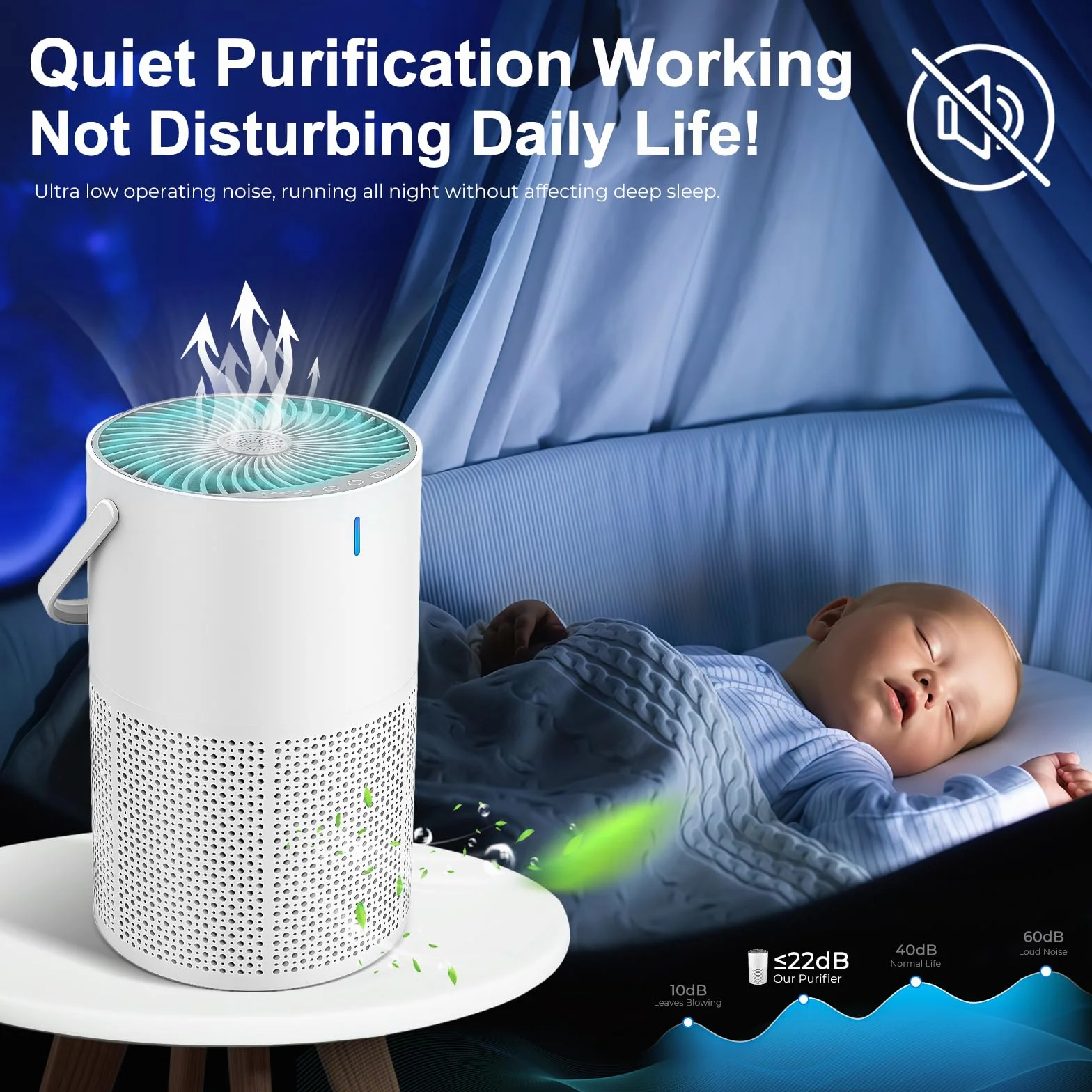 Purificador de Aire con Filtro HEPA, Sensor Inteligente, Aromaterapia