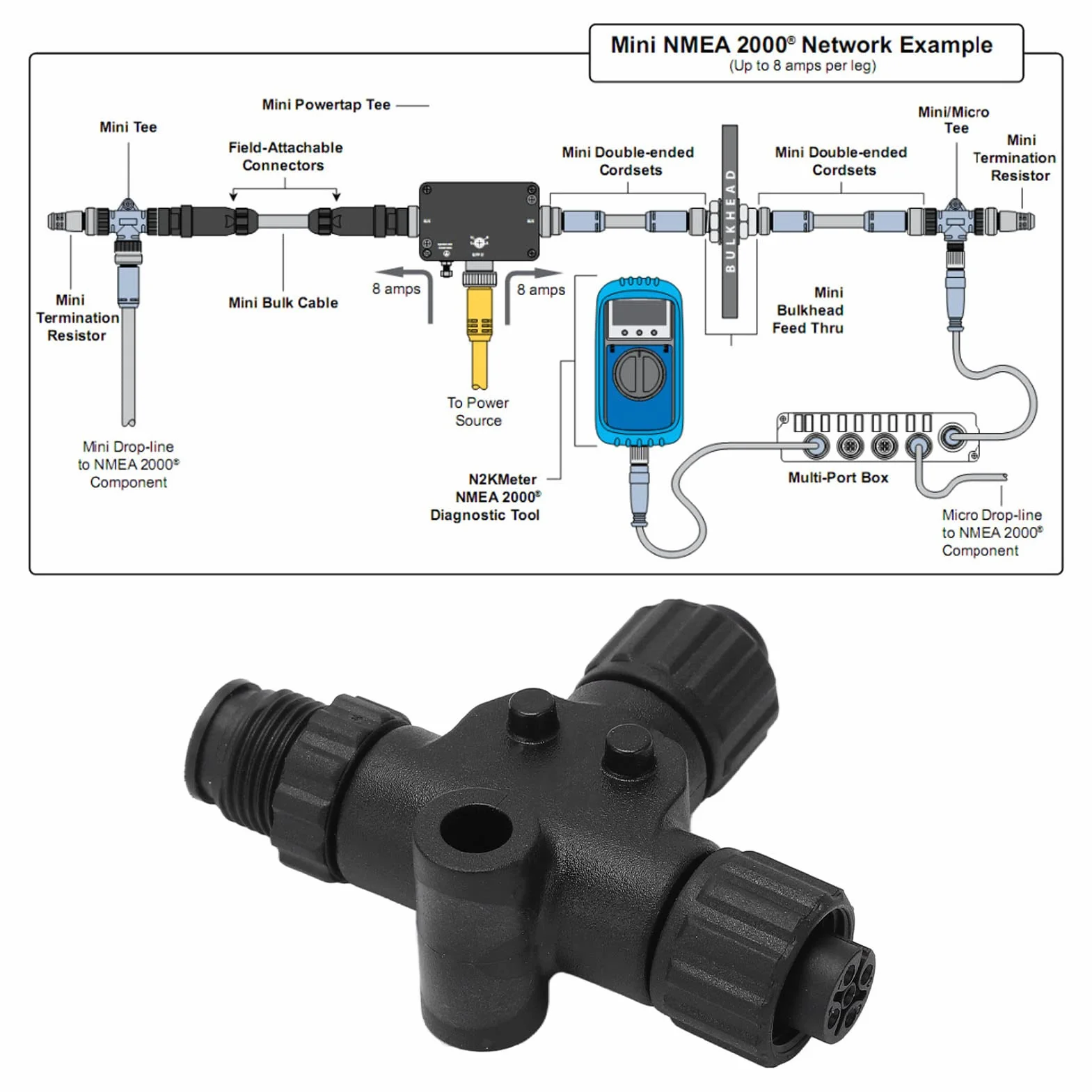 lyrlody Conector en T NMEA 2000, Rosca M12 de 5 Pines IP67 Resistente Al Agua Fabricado en Metal ABS, para Redes Lowrance Simrad B G Navico