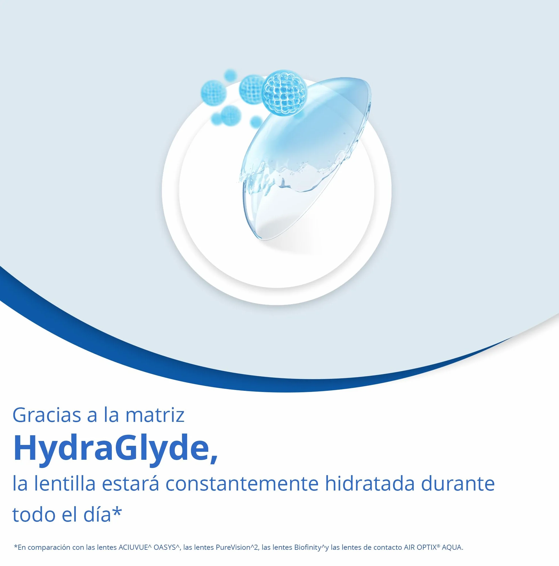 Air Optix plus HydraGlyde Lentes de contacto reemplazo mensual Pack 6 R 8.6 mm D 14.2 mm -2.75 Dioptr
