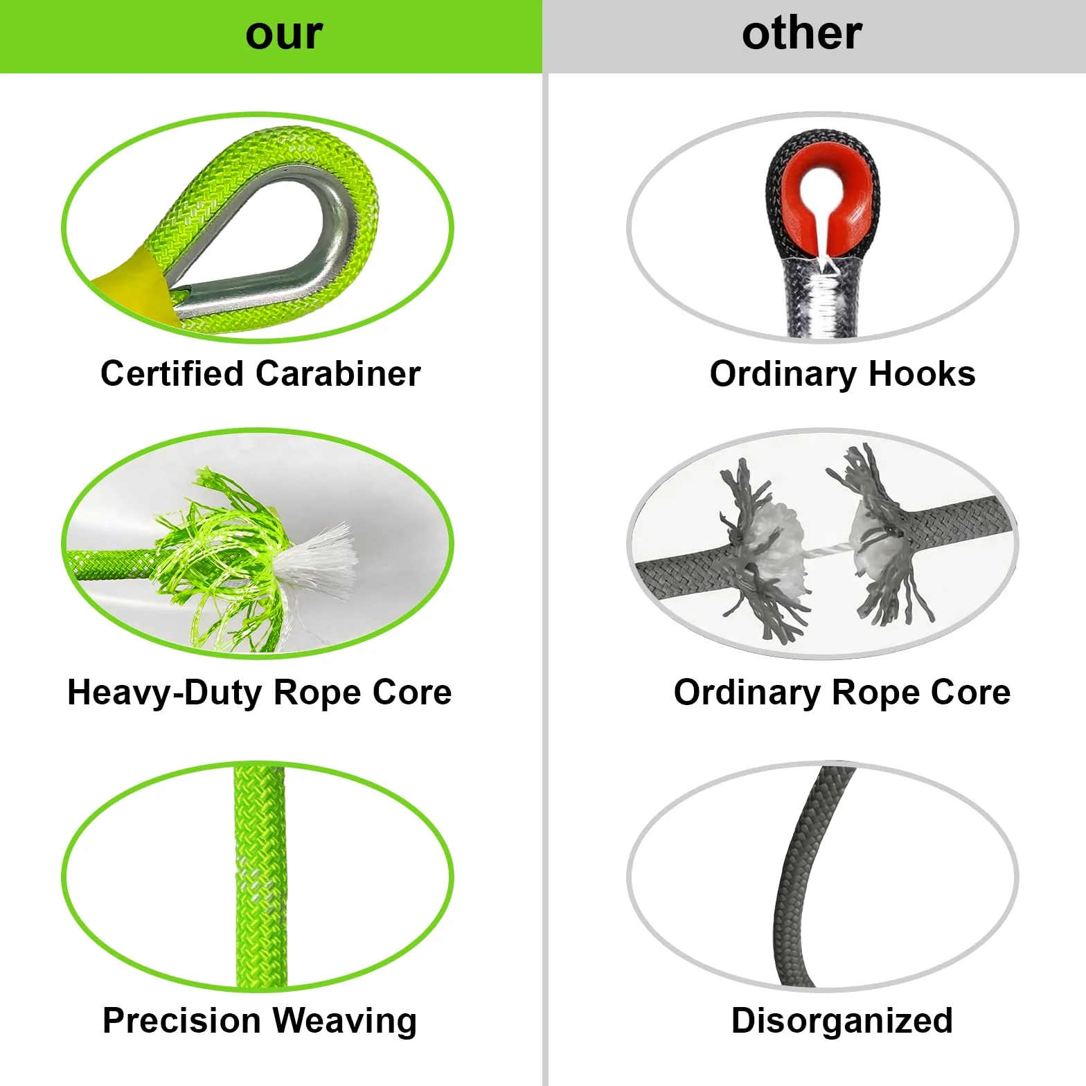 100m Cuerda Estática de Escalada 12mm con 2 Mosquetones, UIAA | Nylon de alta resistencia, resistente a la abrasión y UV, verde fluorescente, para rescate y actividades al aire libre