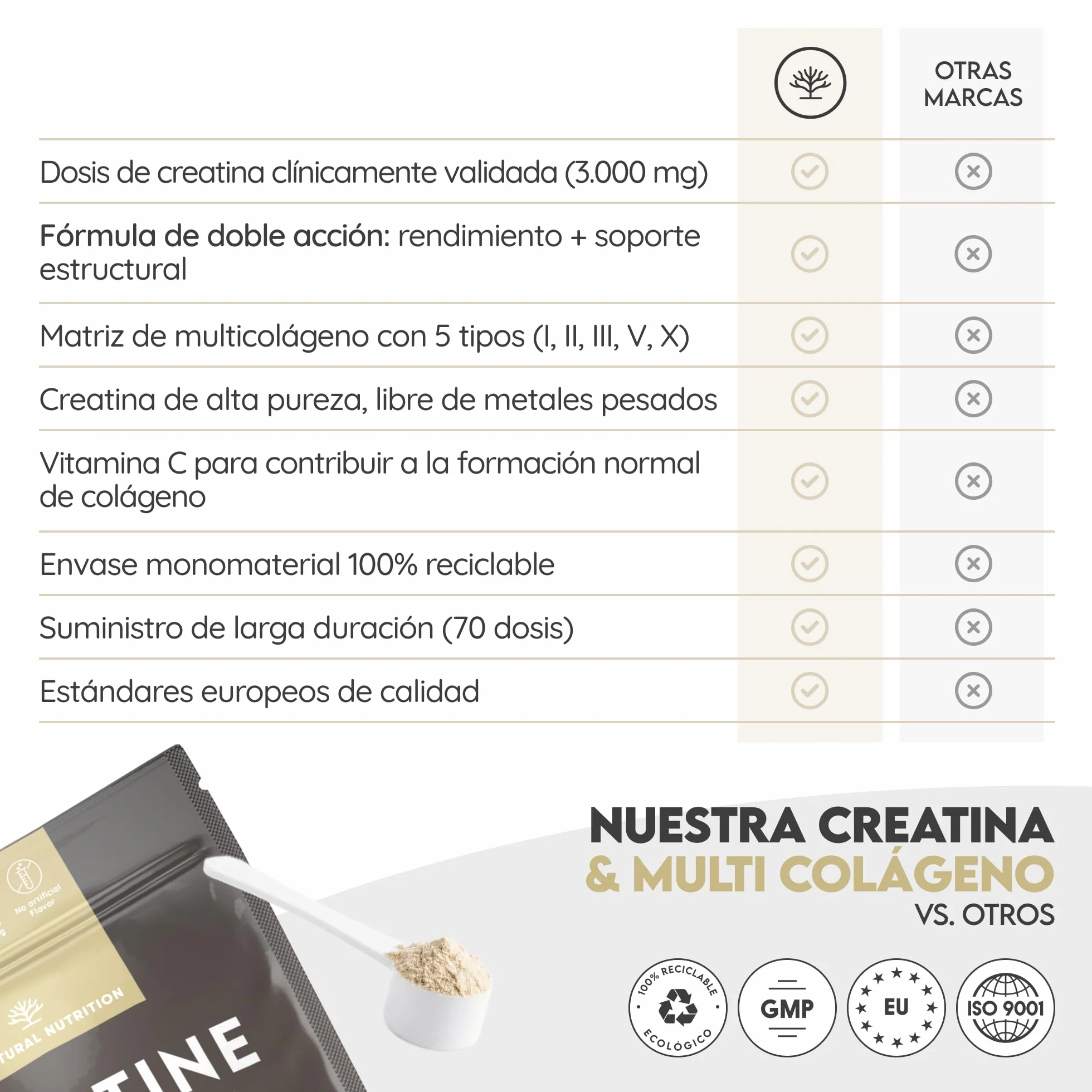 N2 Natural Nutrition Creatina Monohidratada + Multi Colágeno Hidrolizado con Vitamina C en polvo 3000mg 70 Dosis