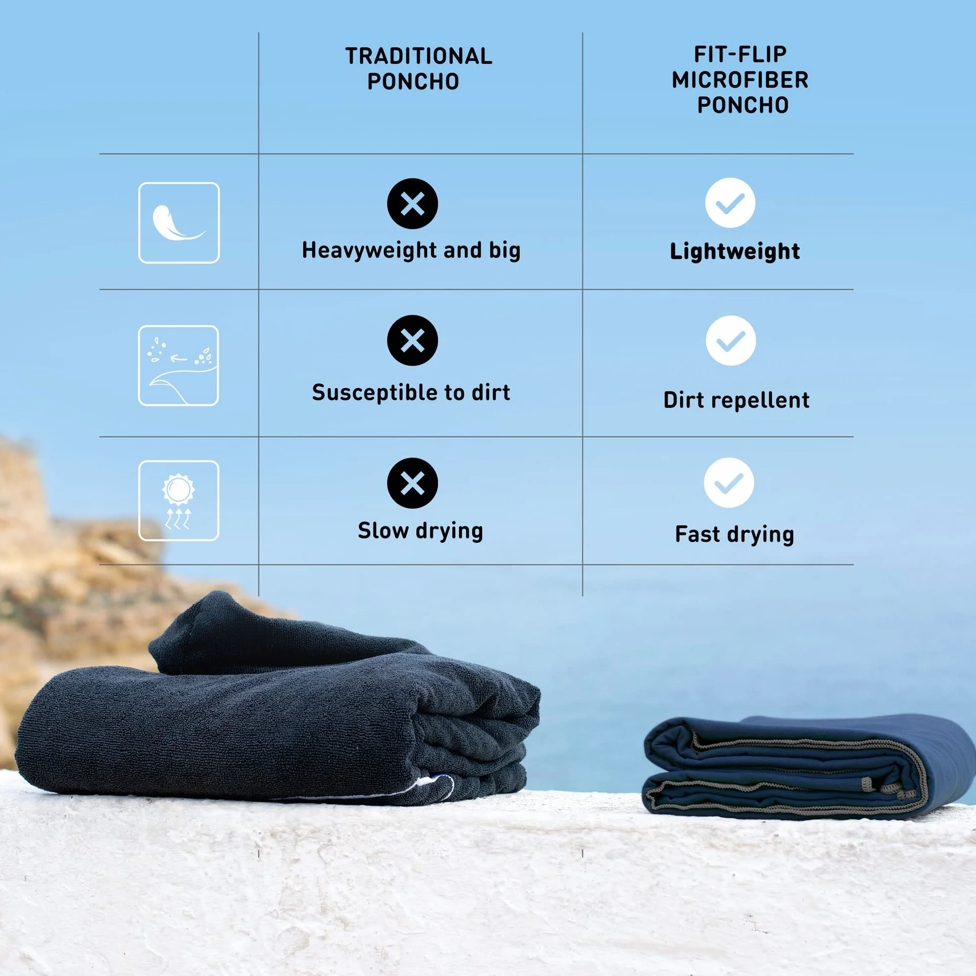 Fit-Flip Poncho de Surf - Ligero, Compacto y de Secado rápido - Toalla para cambiarse para Mujeres y Hombres - Albornoz natación de Microfibra Playa