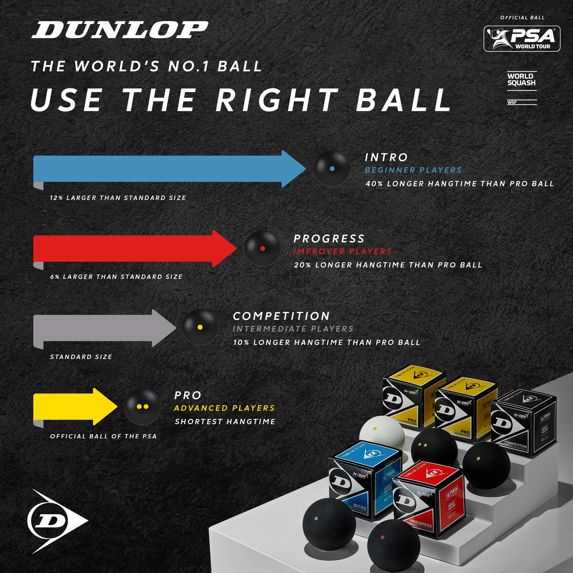 Dunlop Pelotas de Squash Pro Double Yellow Dot, Blanco, Paquete de 12