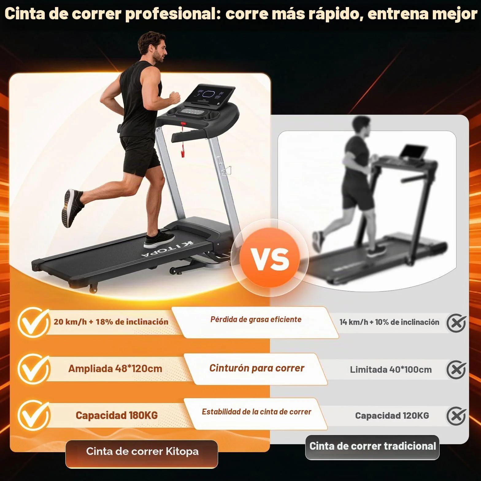 Kitopa Cinta de Correr Profesional Plegable de 7 CV con Niveles de inclinación del 18%, 20 KM/H (12 MP/H), Compatible con App, Capacidad de Peso 180 kg, Pantalla LED, Sensor de