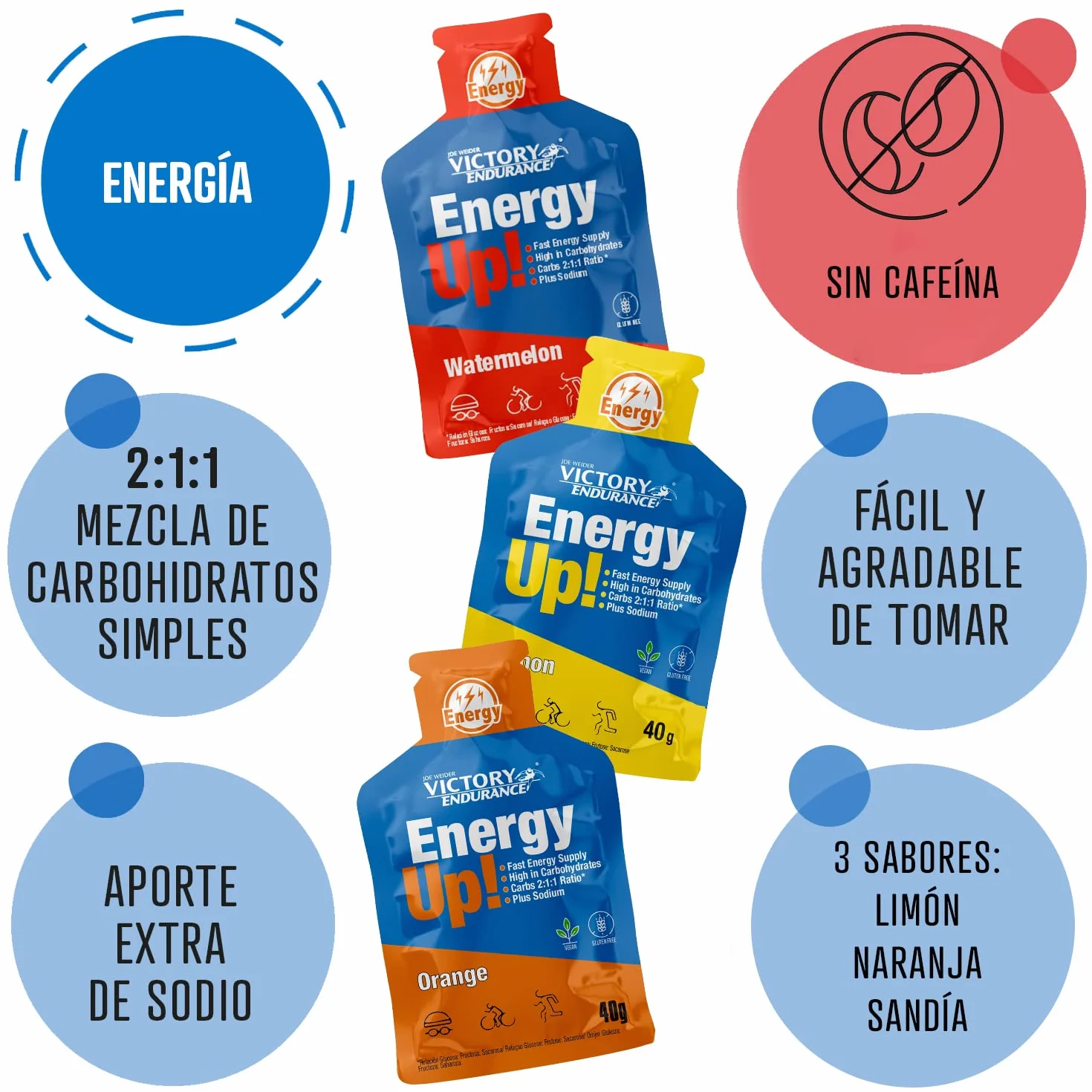 VICTORY ENDURANCE PACK 12x40g Energy Gel sin Cafeína Carbohidratos 2:1:1