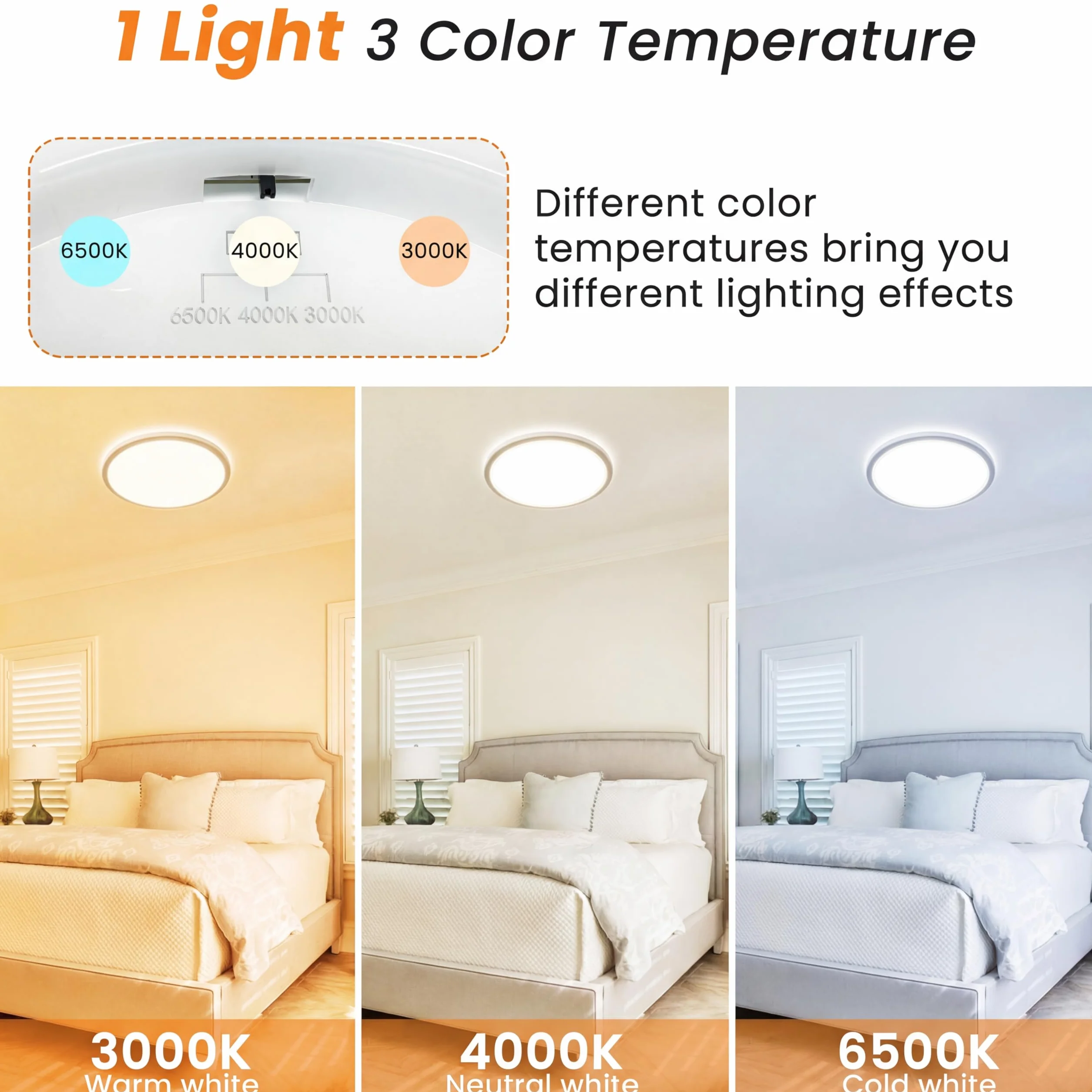 Slochi 18W 1800LM LED Ceiling Light IP44 3000K/4000K/6500K Ø23 cm Plafon for Bathroom Kitchen