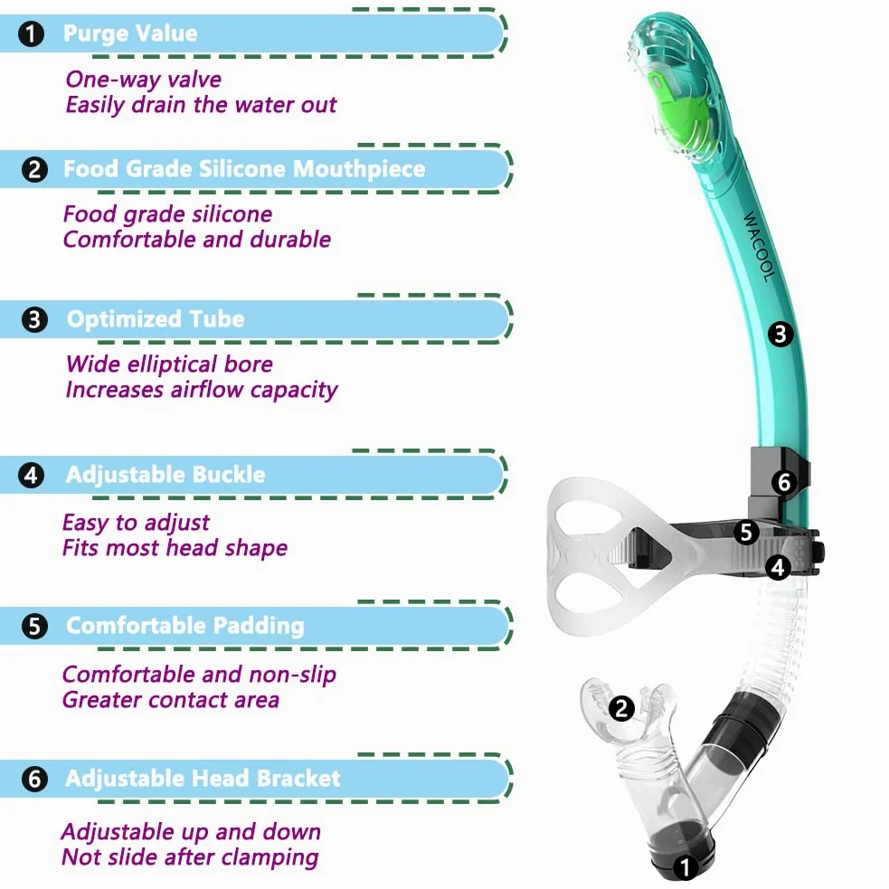 WACOOL Correa de entrenamiento para la cabeza, tubo de esnórquel con parte superior seca, boquilla cómoda, válvula de purga unidireccional para piscina, aguas abiertas, buceo, natación, natación,