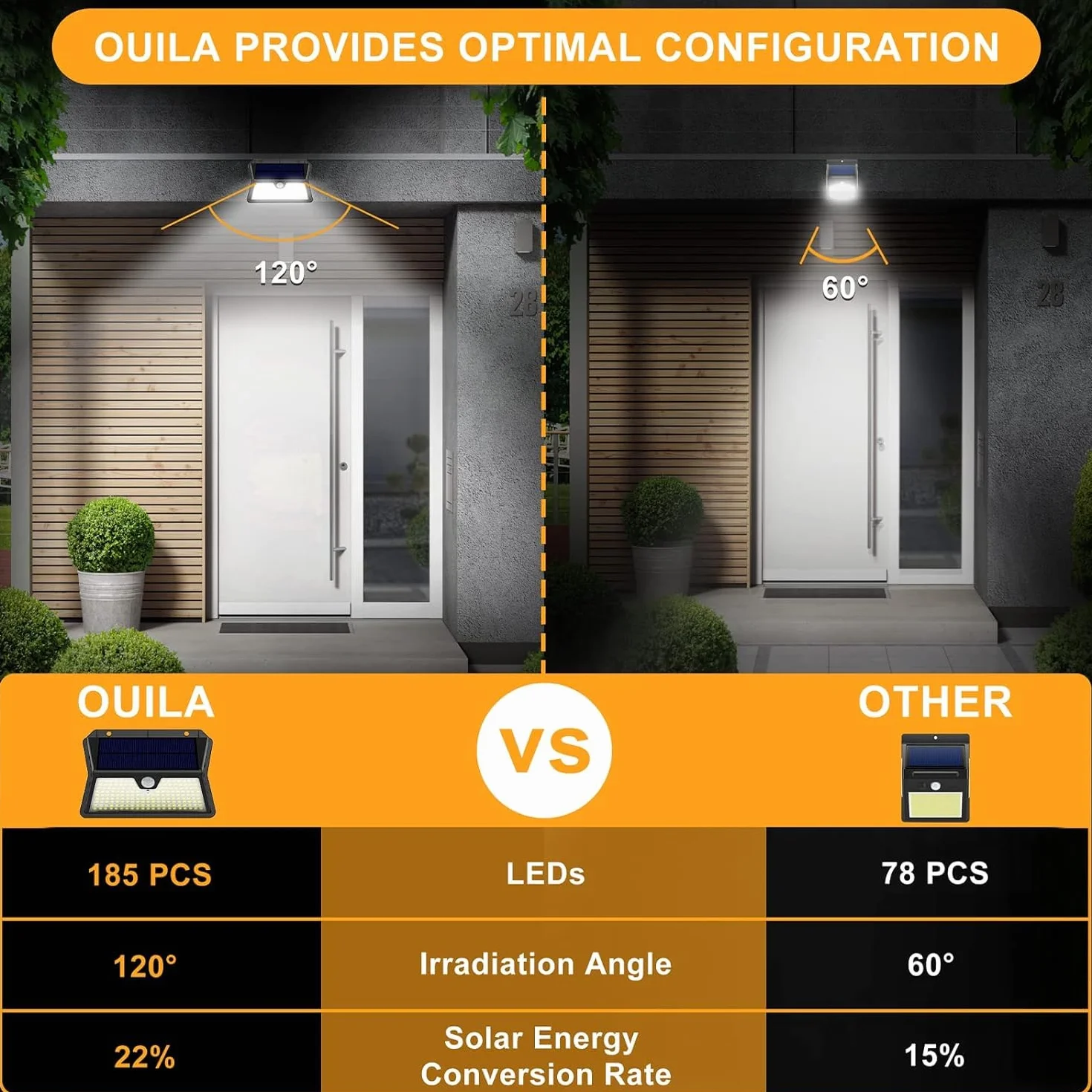 OUILA Luz Solar Exterior 185 LED 3 Modos IP65 Impermeable Blanco Frío 2-Paquete