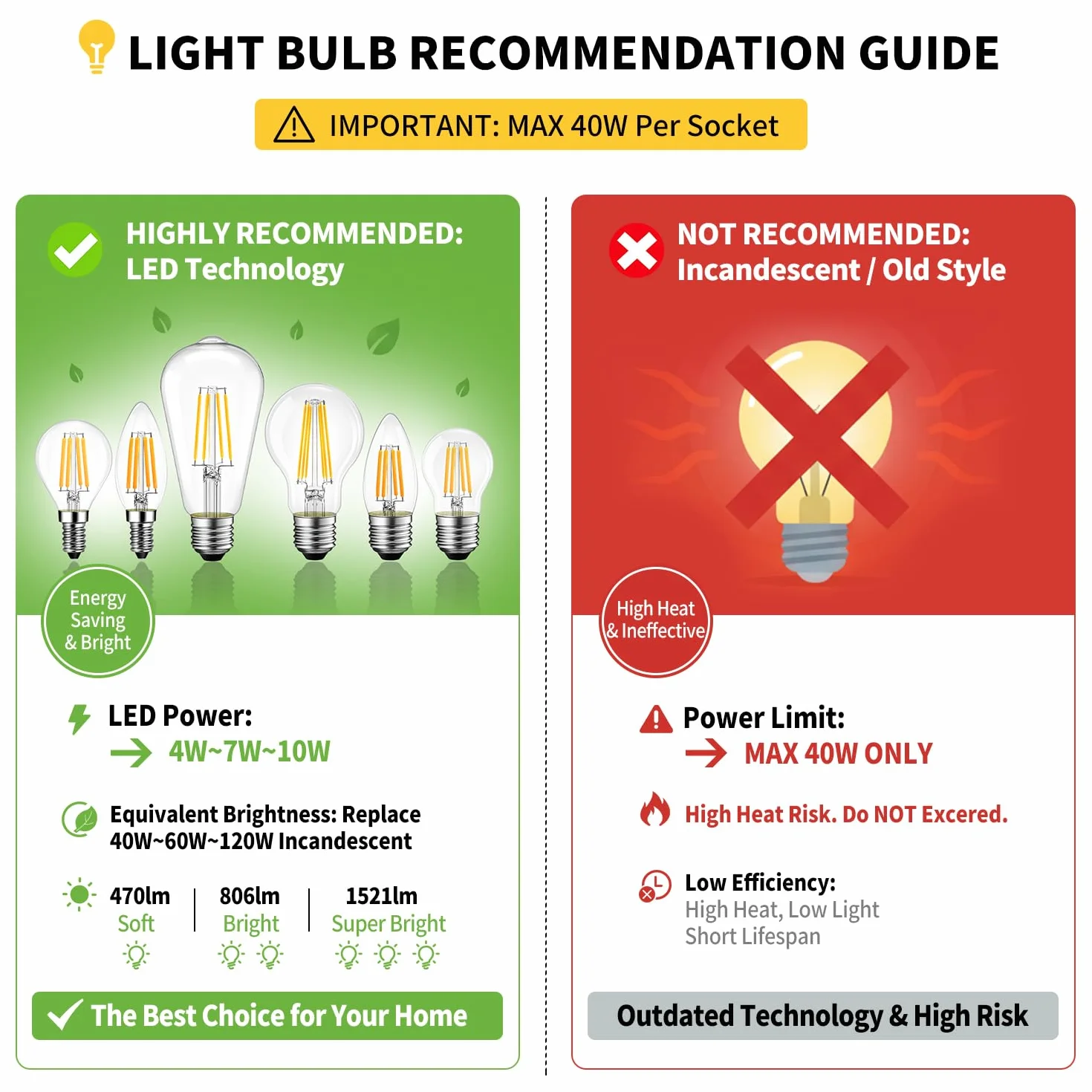 LVWIT Foco de Techo LED Blanco 3 Focos Orientable GU10 Lámpara de Techo Moderna