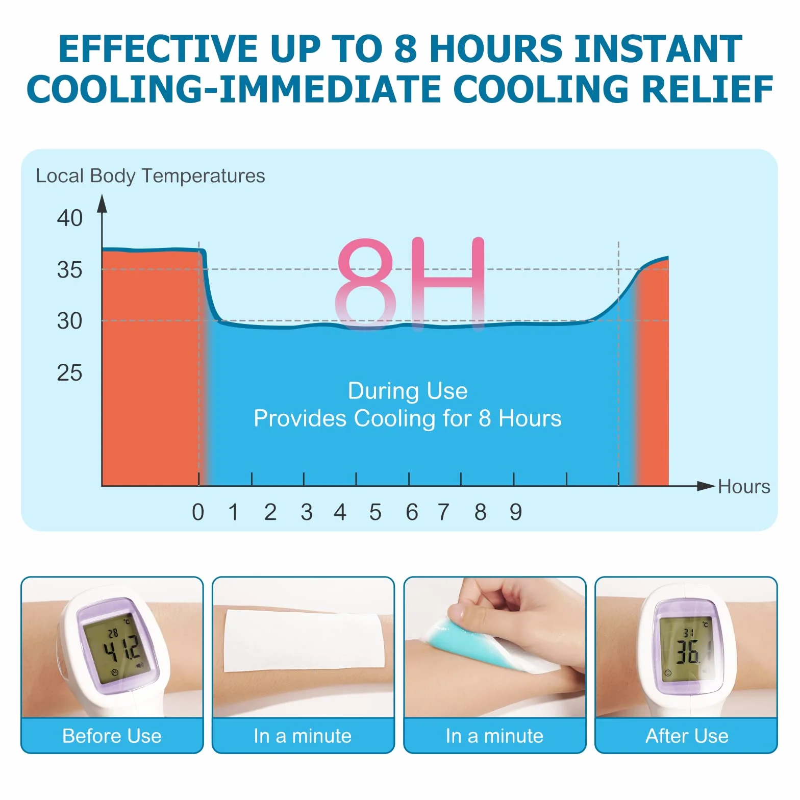 Parches térmicos para fiebre infantil y adultos – Gel refrescante para dolor de cabeza – Almohadillas frontales