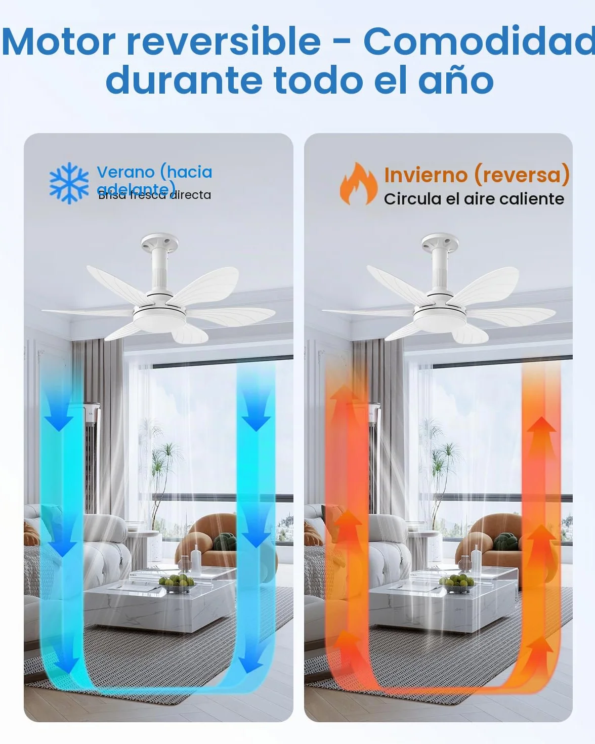 Hisummer Ventilador de Techo 71cm con Luz y Mando, E27, Motor DC Reversible, Silencioso