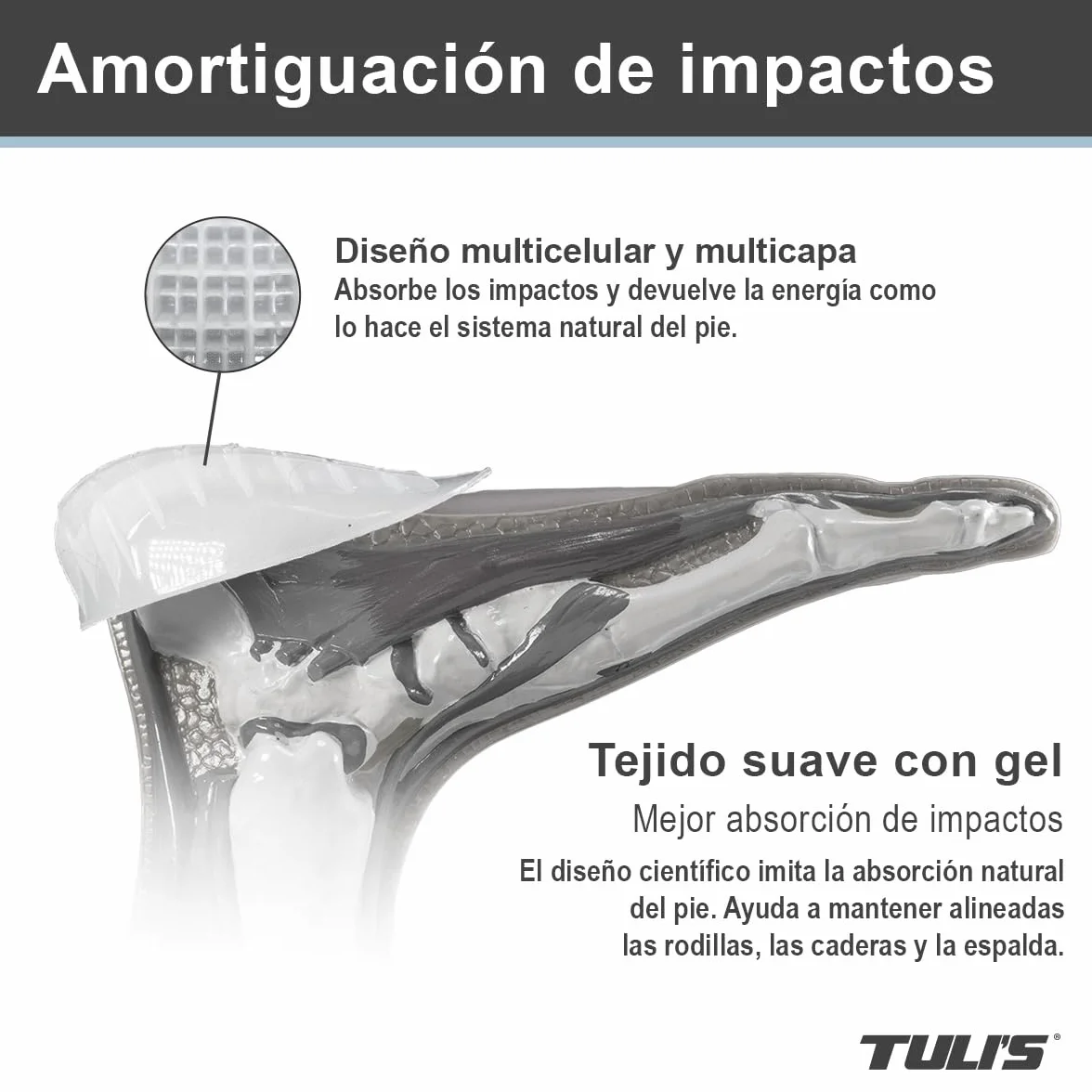 Taloneras de Gel Tuli's So Soft Heavy Duty para Fascitis Plantar, Dolor de Talón, 1 Par, Mediano