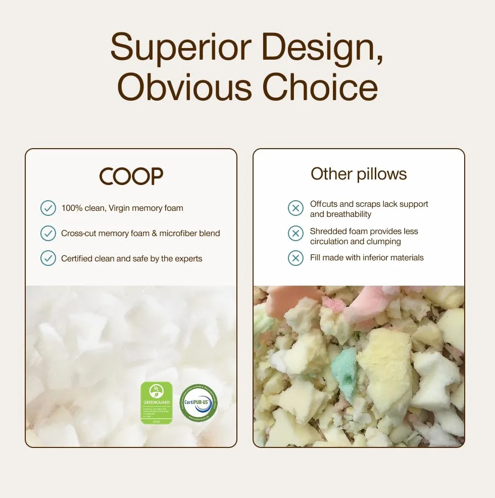 Coop Home Goods Almohada de Camping y Viaje Incluye Saco de Material Ideal para mochileros y Viajes 19" x 14"