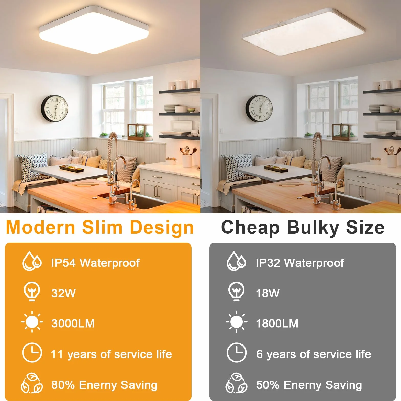 Plafon LED Techo 32W 3600LM 3000K Luz Cálida IP54 Impermeable 25CM