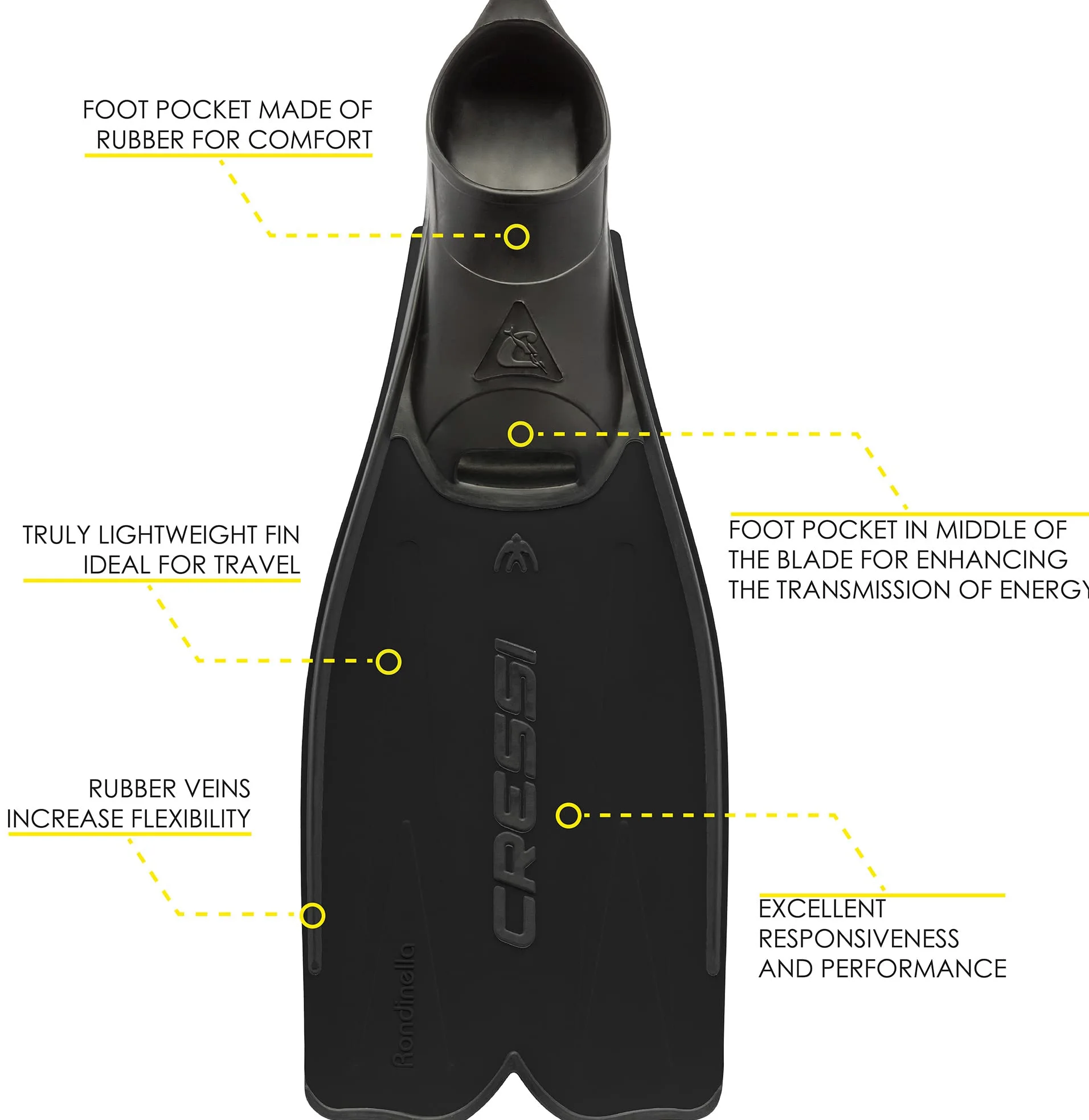 Cressi Rondinella Fins for Snorkel and Swimming Italian Quality Since 1946