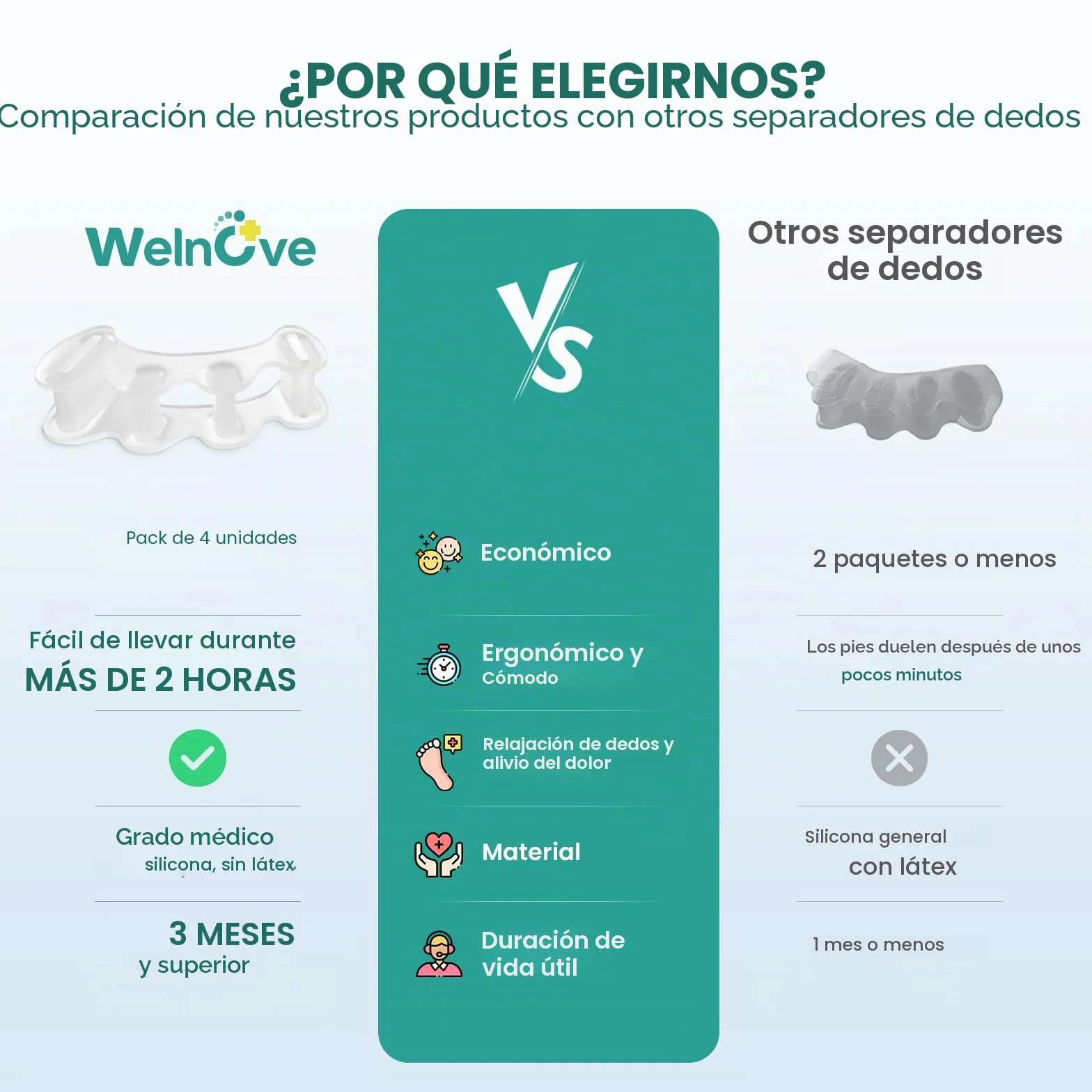 Separadores de Dedos para Juanetes Alivio Dolor Alineación Pies Ajustables 2 Pares Caja Regalo