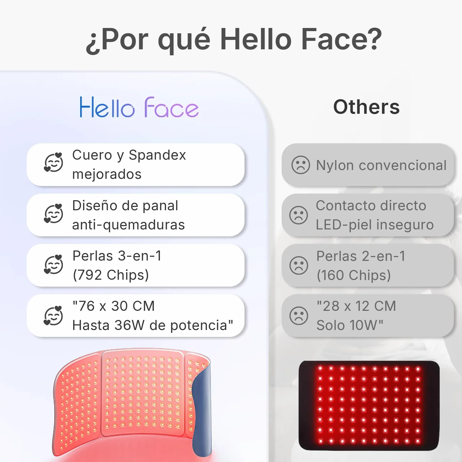Almohadilla LED Luz Roja Infrarroja 660nm 850nm Grande para Cuerpo Espalda Alivio Dolor