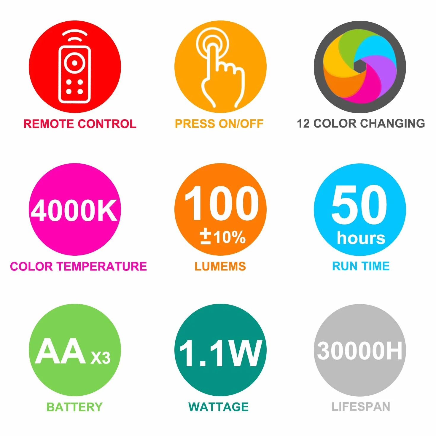 HONWELL Foco LED inalámbrico 12 colores con control remoto, luz de acento ajustable para pared