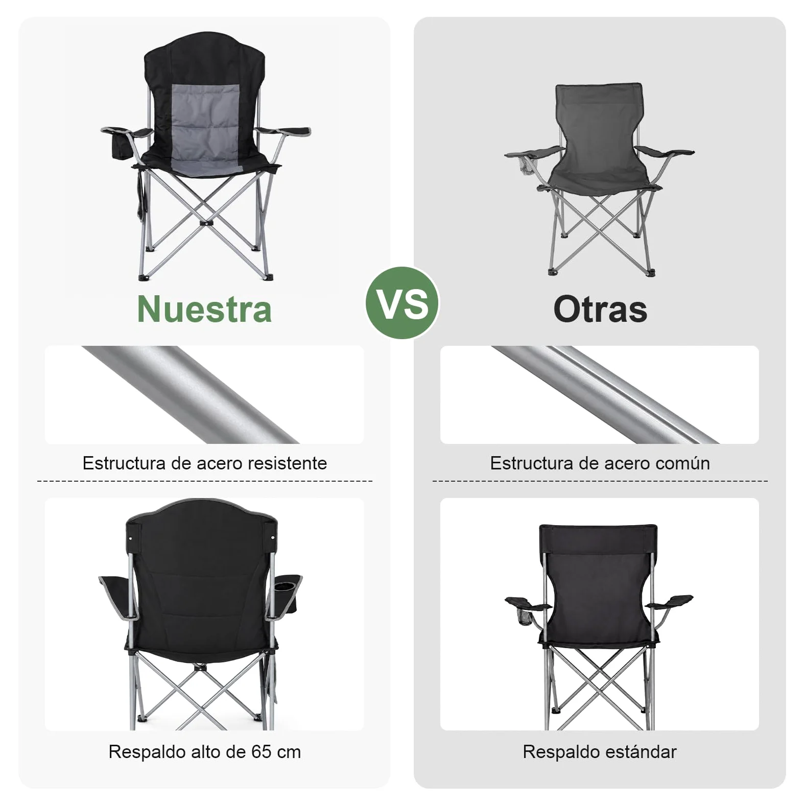 Silla de Camping Plegable, Capacidad de Carga 160 kg, Respaldo Alto, Asiento Amplio, Acolchada con Algodón, Silla de Camping XXL Cómoda Silla de Pesca para Acampadas, Festivales, Playa y Jardín