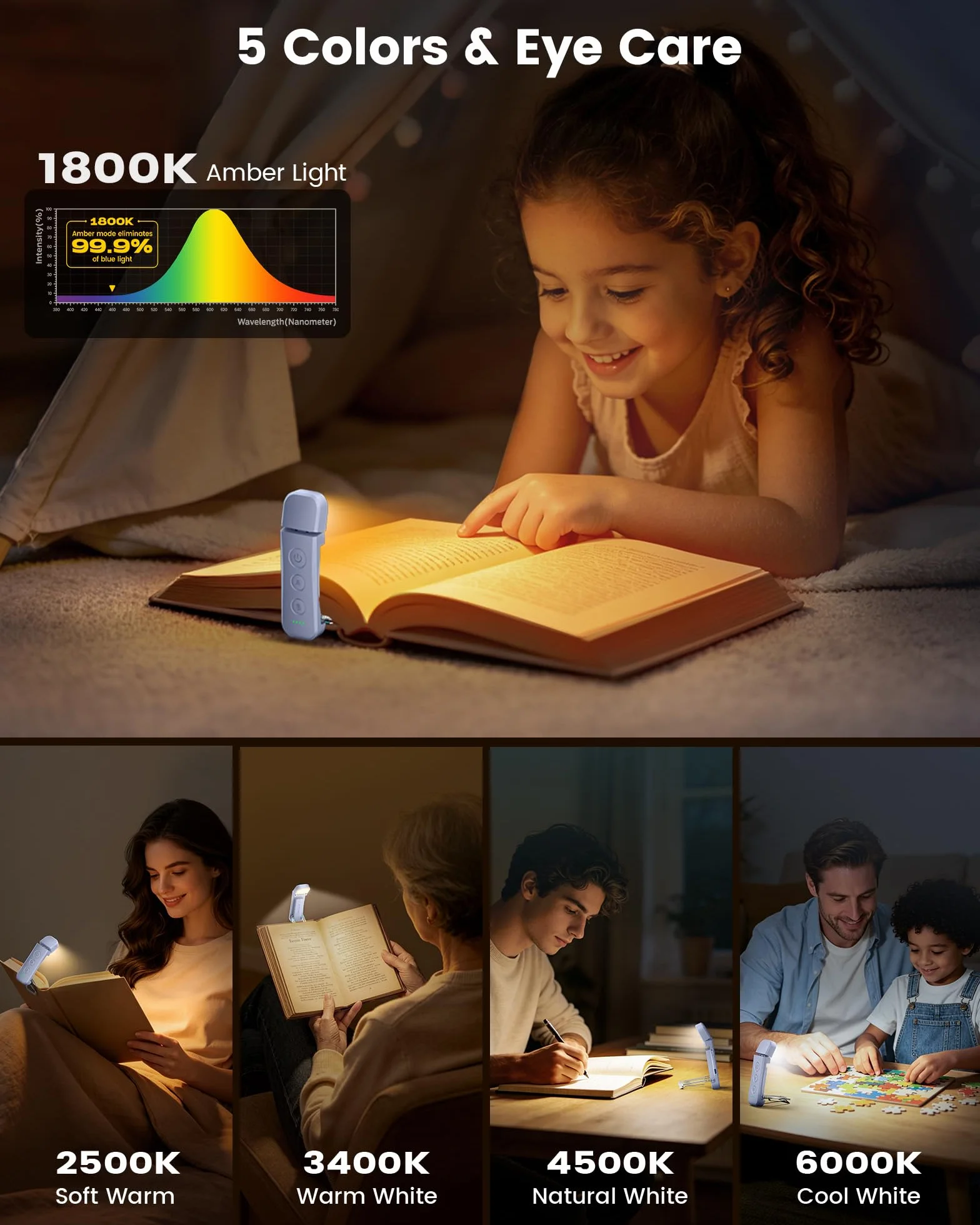 Glocusent Luz Lectura 12 LEDs 200H Autonomía 5 Colores Ámbar 5 Brillos Regulables Recargable USB-C