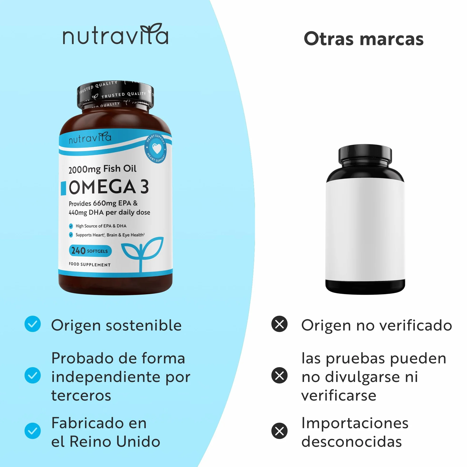 Nutravita Omega 3 2000mg 660mg EPA 440mg DHA 240 Cápsulas Blandas Suplemento para Corazón Cerebro Visión