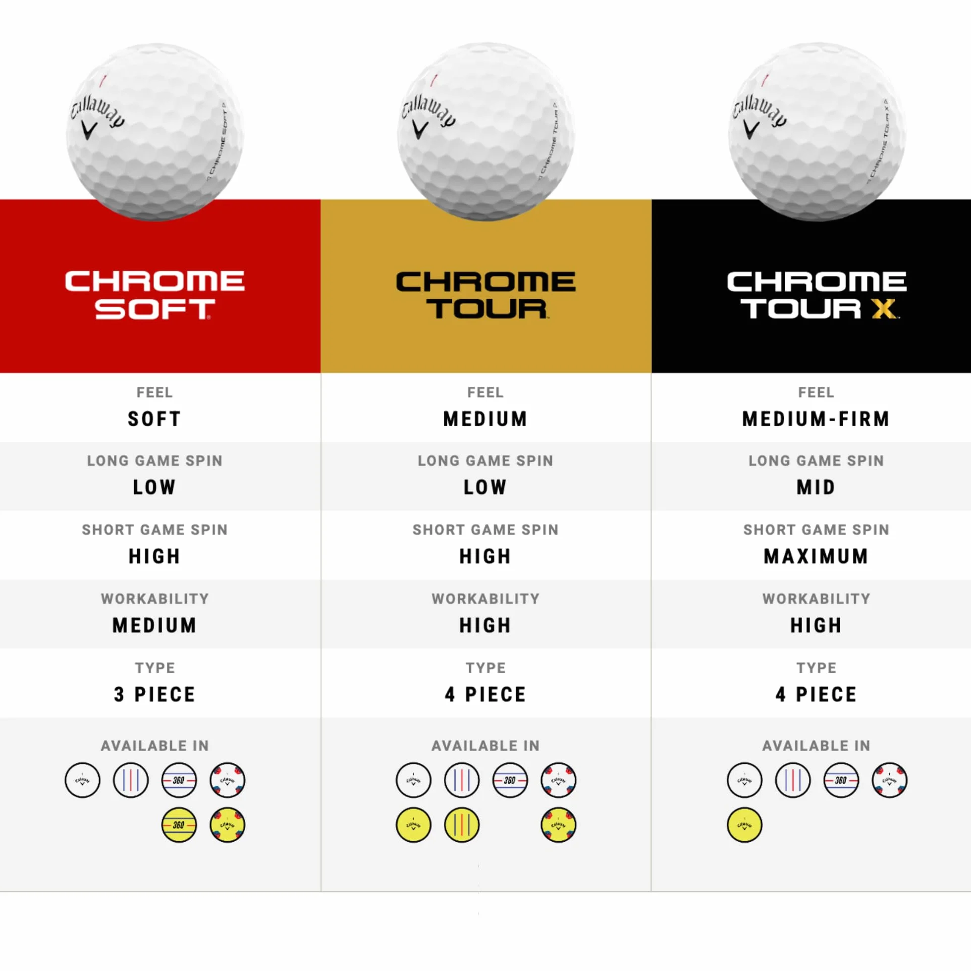 Callaway Golf Chrome Tour Pelotas de Golf