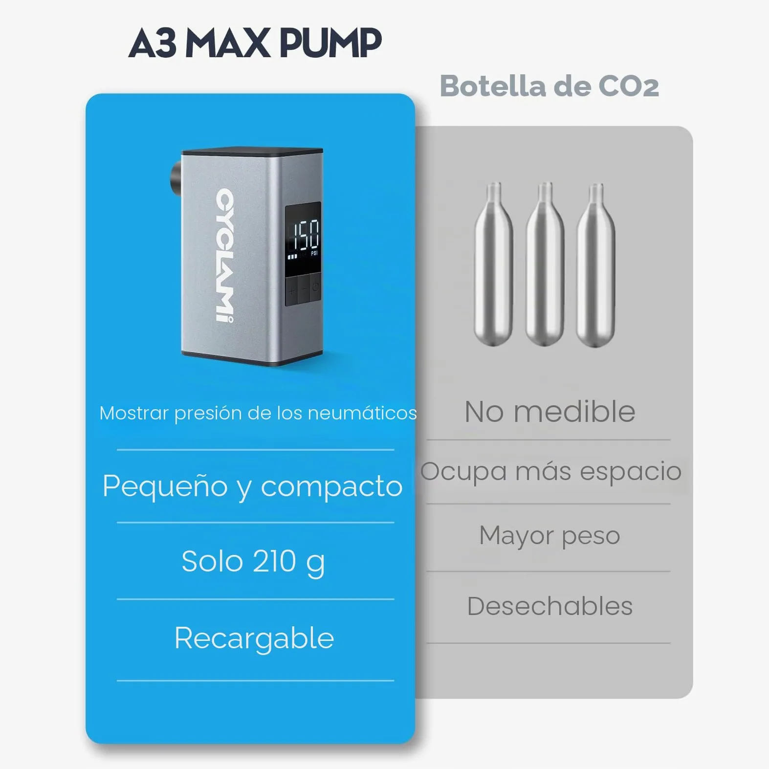 A3MAX Mini Bomba Bicicleta, 150PSI Aluminio Bomba de Aire Portátil para Bicicleta con Manómetro,Electrico Bicicleta con válvula Presta y Schrader,Parada Automática