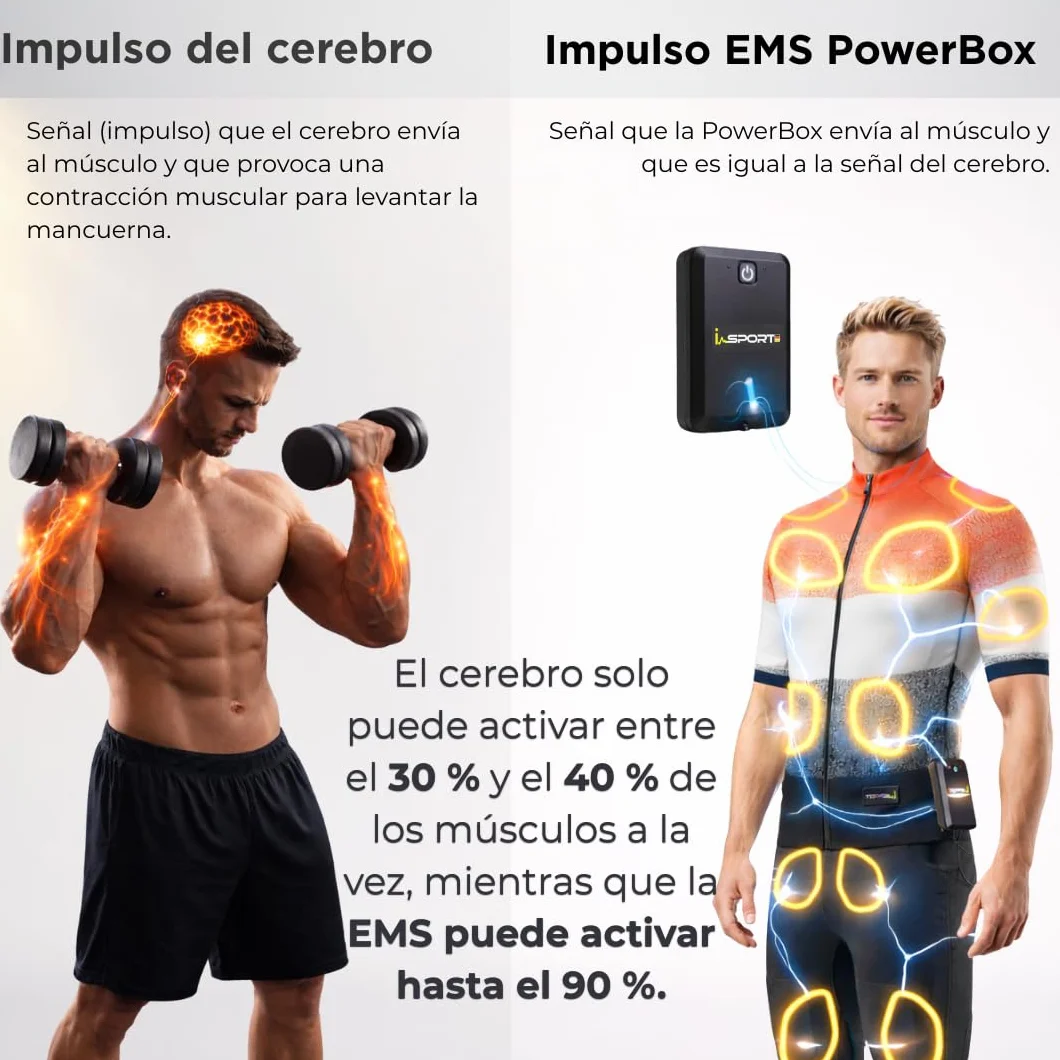 Its-Me Traje EMS 32 electrodos (único en el Mundo) con PowerBox y Tableta: Material del Traje recién desarrollado, Entrenamiento por App para músculo, Body Shaping, Cardio y Modo VIP.