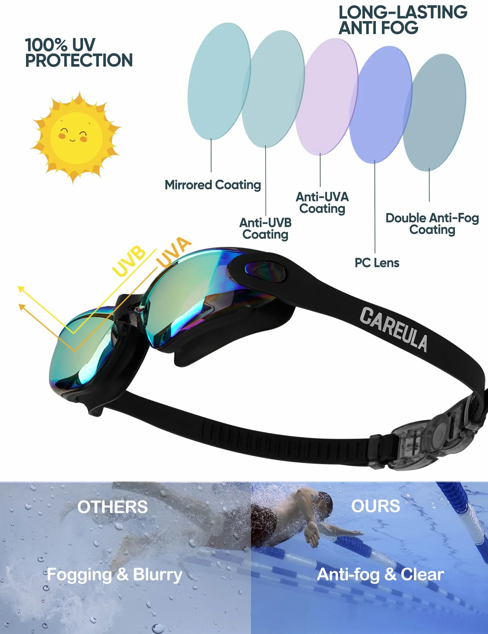 Paquete de 2 gafas de natación para niños, gafas de natación para niños y jóvenes de 3-8/6-14, gafas de piscina antivaho para niños y niñas