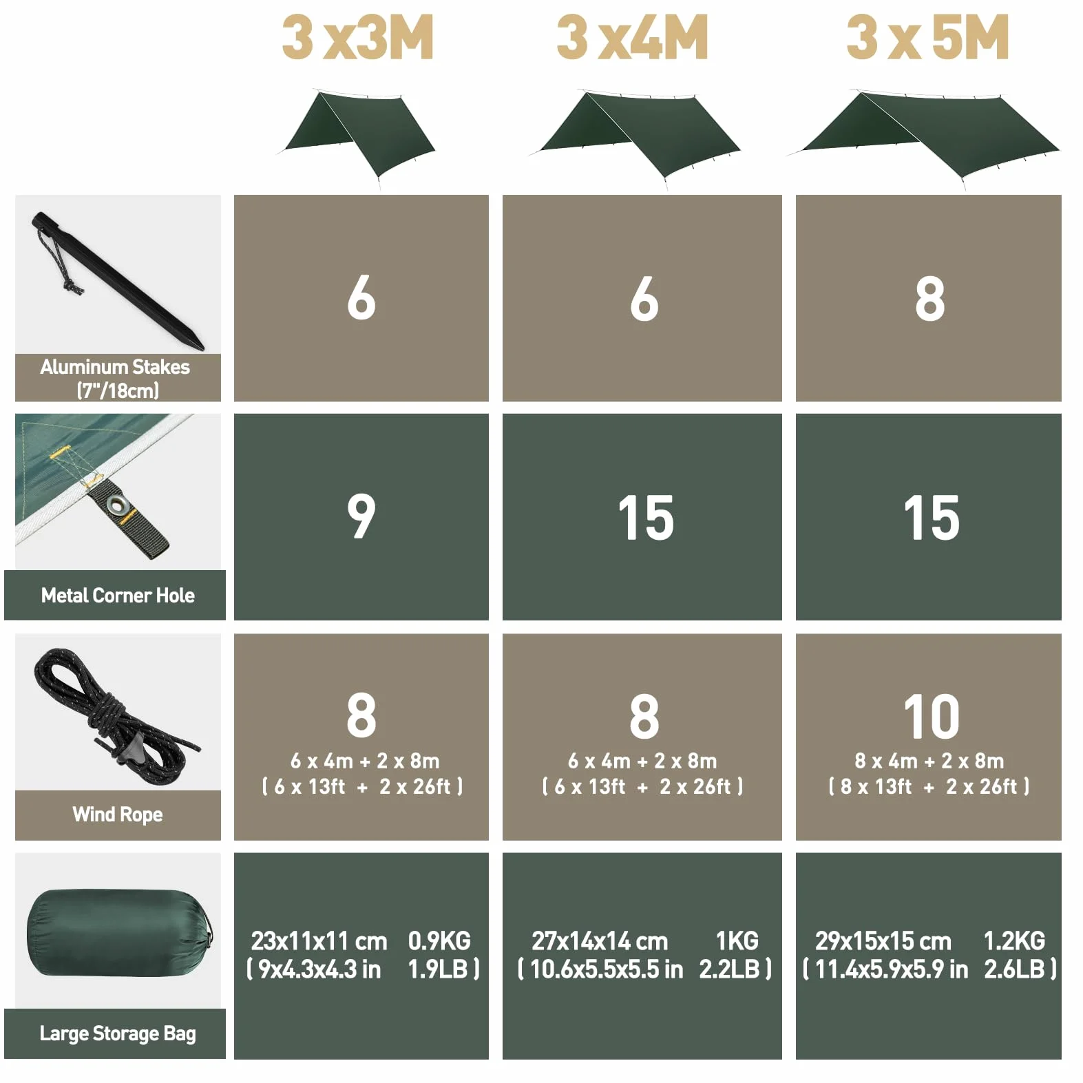 Toldo Camping 3x3m Impermeable Ultraligero Portátil Protección UV Anti Desgarro Tarp Picnic Pesca Senderismo Verde Oscuro