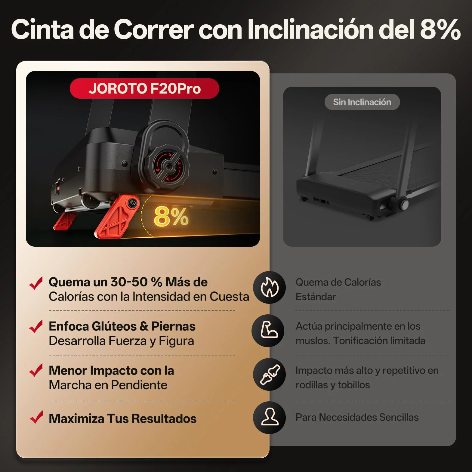 JOROTO Cinta de Correr Plegable para el Hogar, Motor 2,5PS, Inclinación 8%, Velocidad 1-12 KM/H, Cinta Ancha, Pantalla LED, Peso Máximo 130KG, Compacta con Manillar para Caminar y Correr