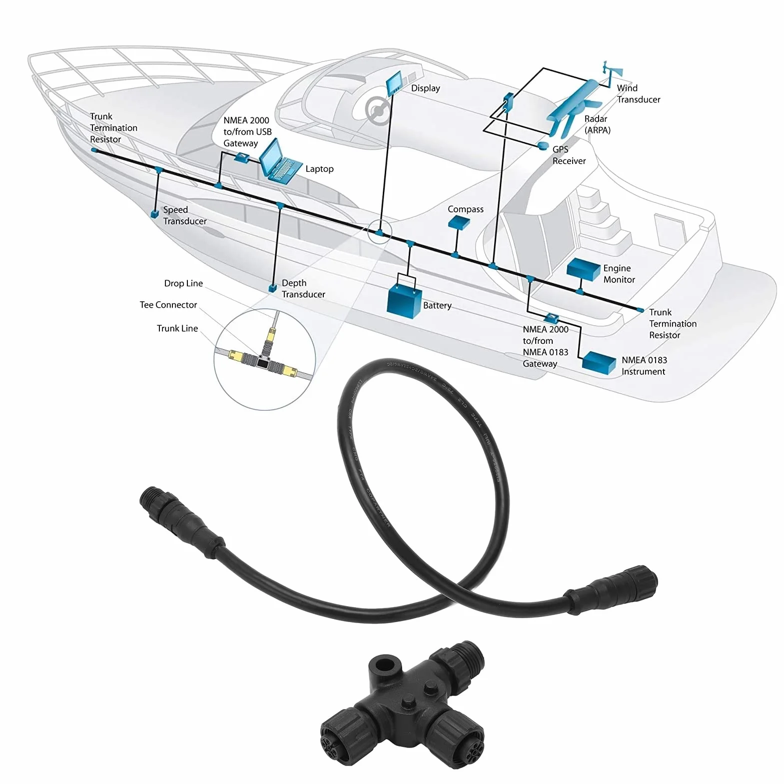 Cable de Bajada NMEA 2000, Cable de Bajada M12 de 0,5 M y 5 Pines con Conector en T, Cable de Extensión de Red NMEA 2000 para Redes Lowrance Networks Simrad