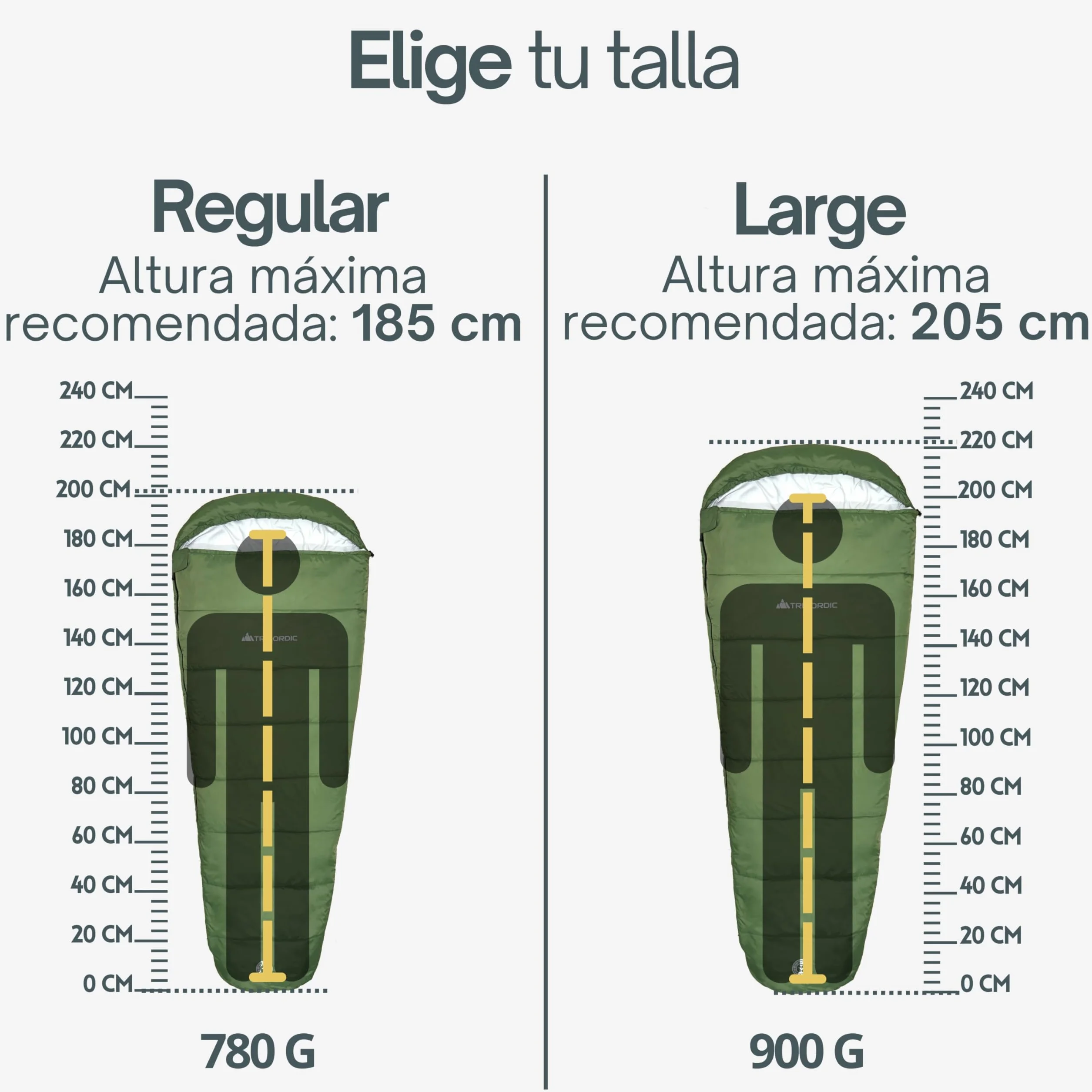 Trinordic Saco de Dormir Ligero – con Cremallera Anti-Enganches – Sacos de Dormir Adulto, Compactos y Ultraligeros para Senderismo, Mochilero, Aventuras en Bicicleta y Acampada