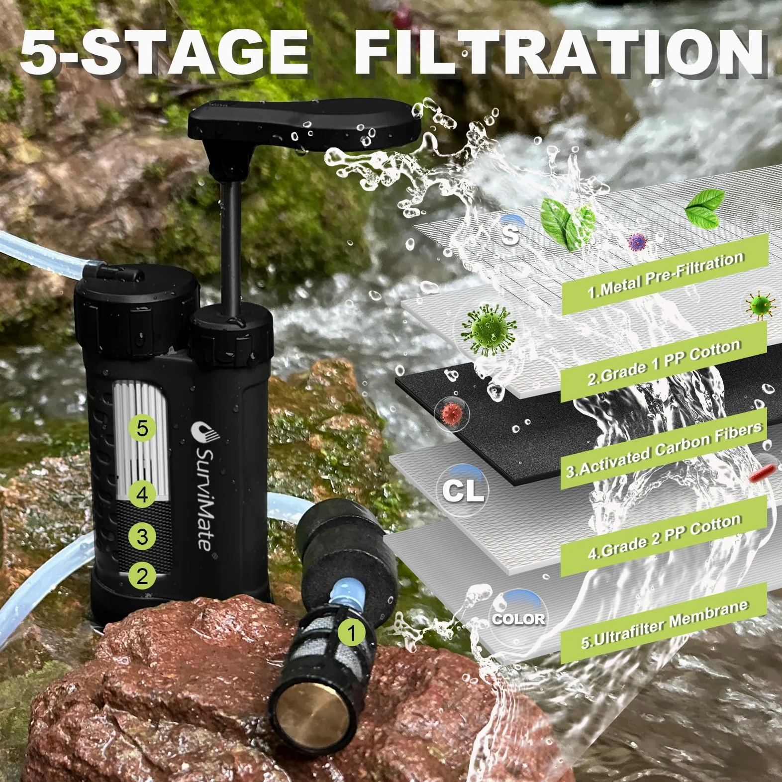 Bomba purificadora de agua con filtro de agua de carbono reemplazable de 0,01 micras, 4 etapas de filtro, color negro