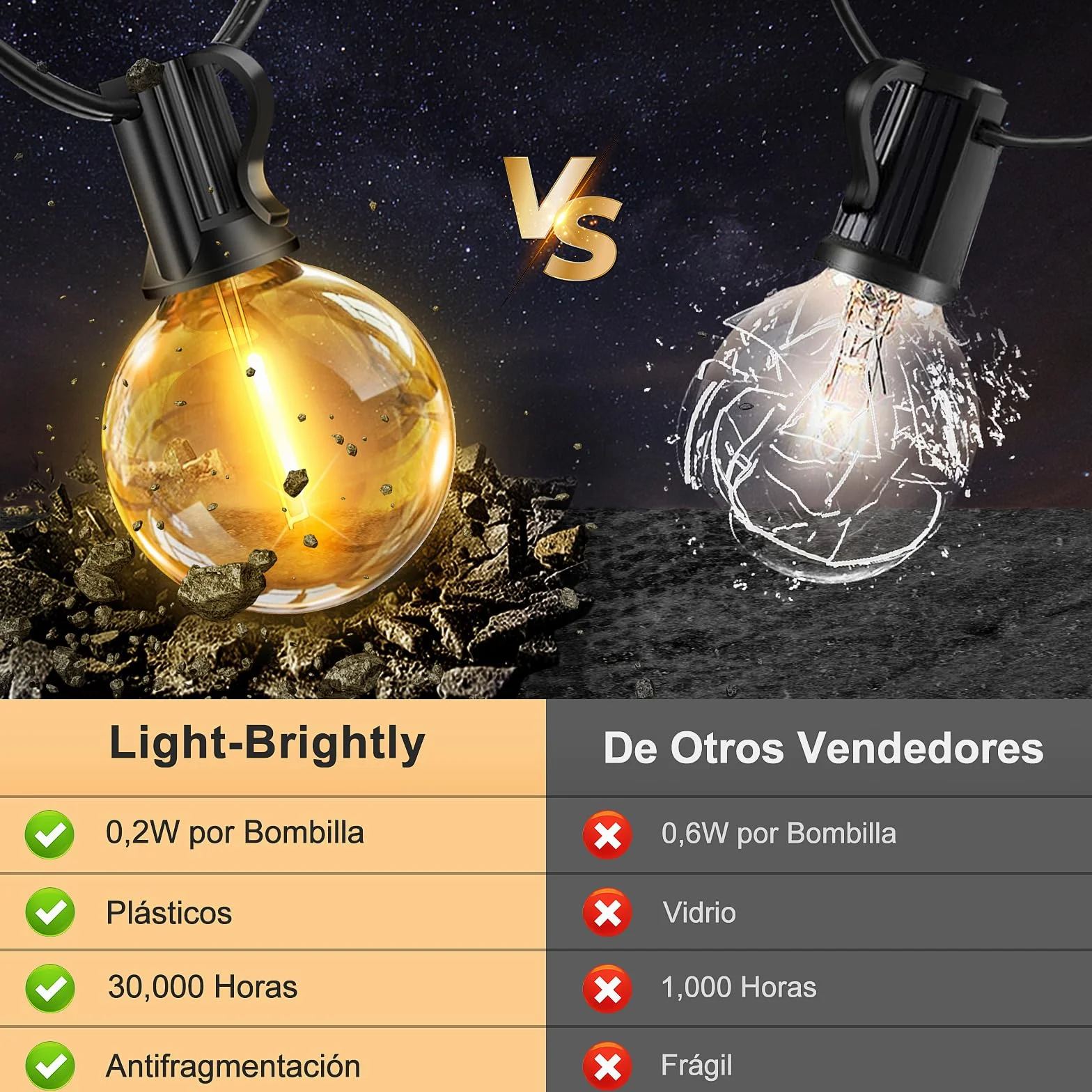 Guirnaldas Luces Exterior Jardín 30M LED G40 IP44 Impermeable Dimmable